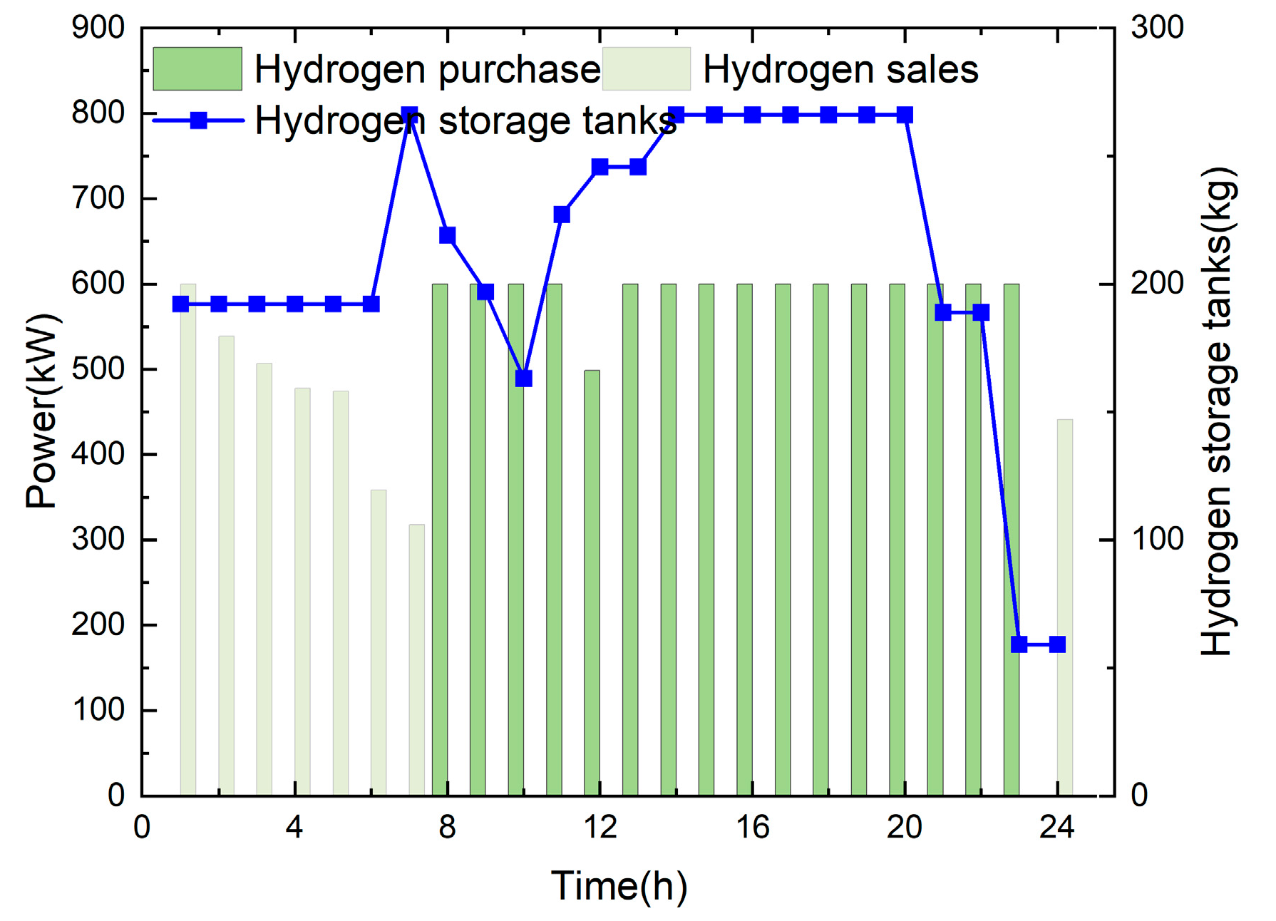 Processes 13 03263 g010