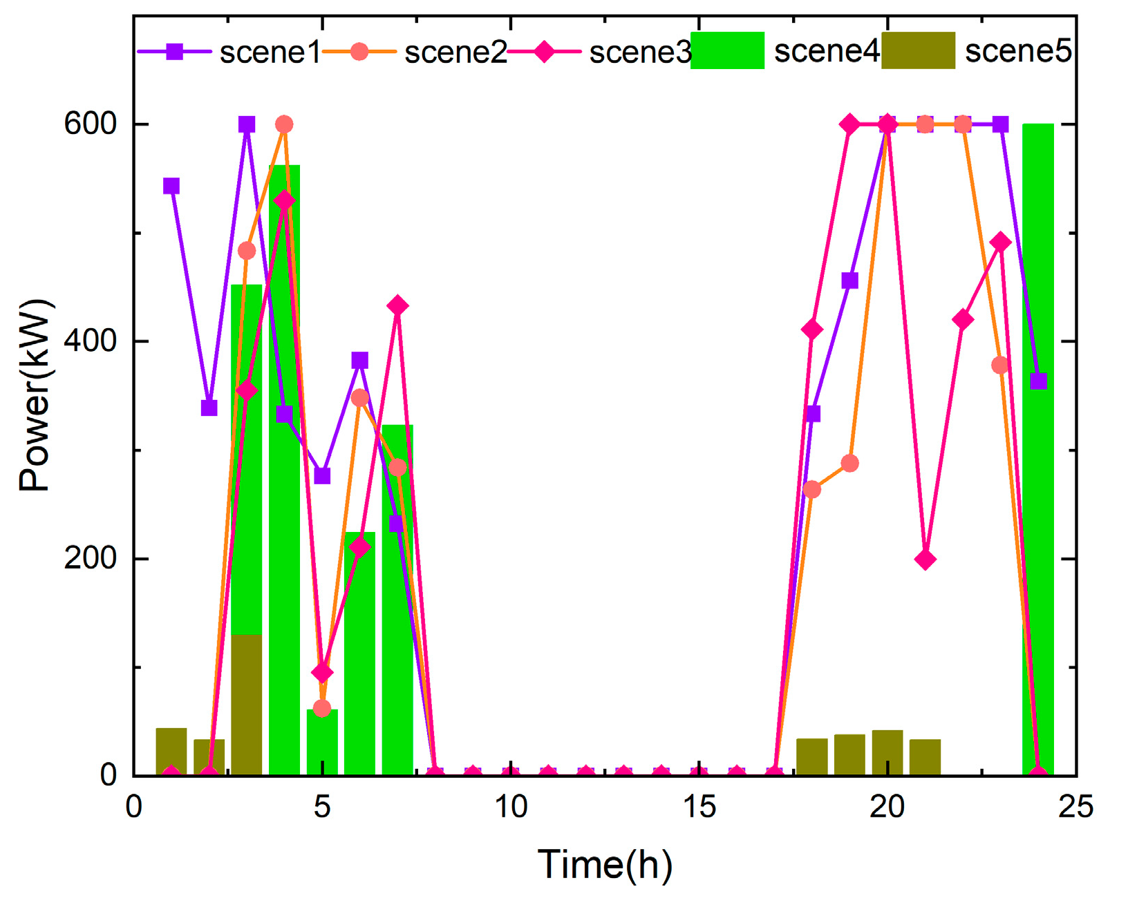 Processes 13 03263 g011