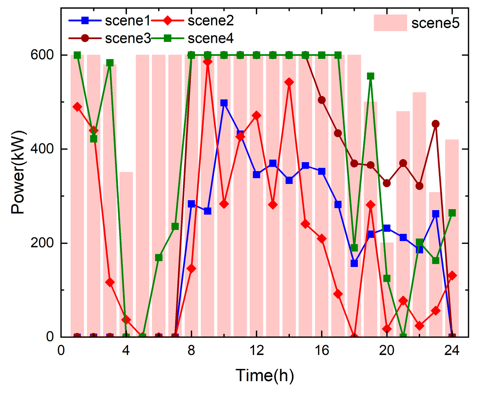 Processes 13 03263 g012