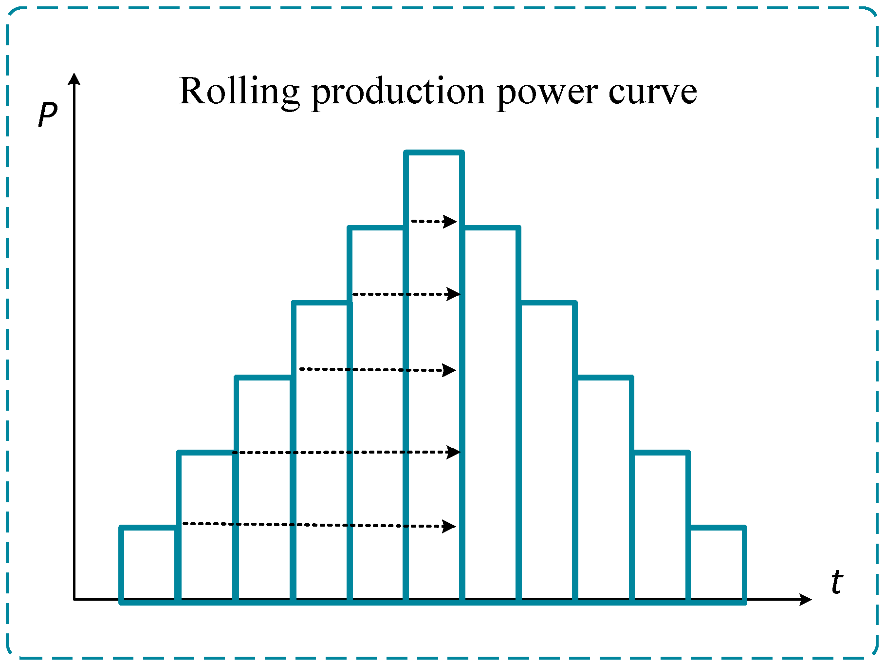 Processes 13 03265 g002