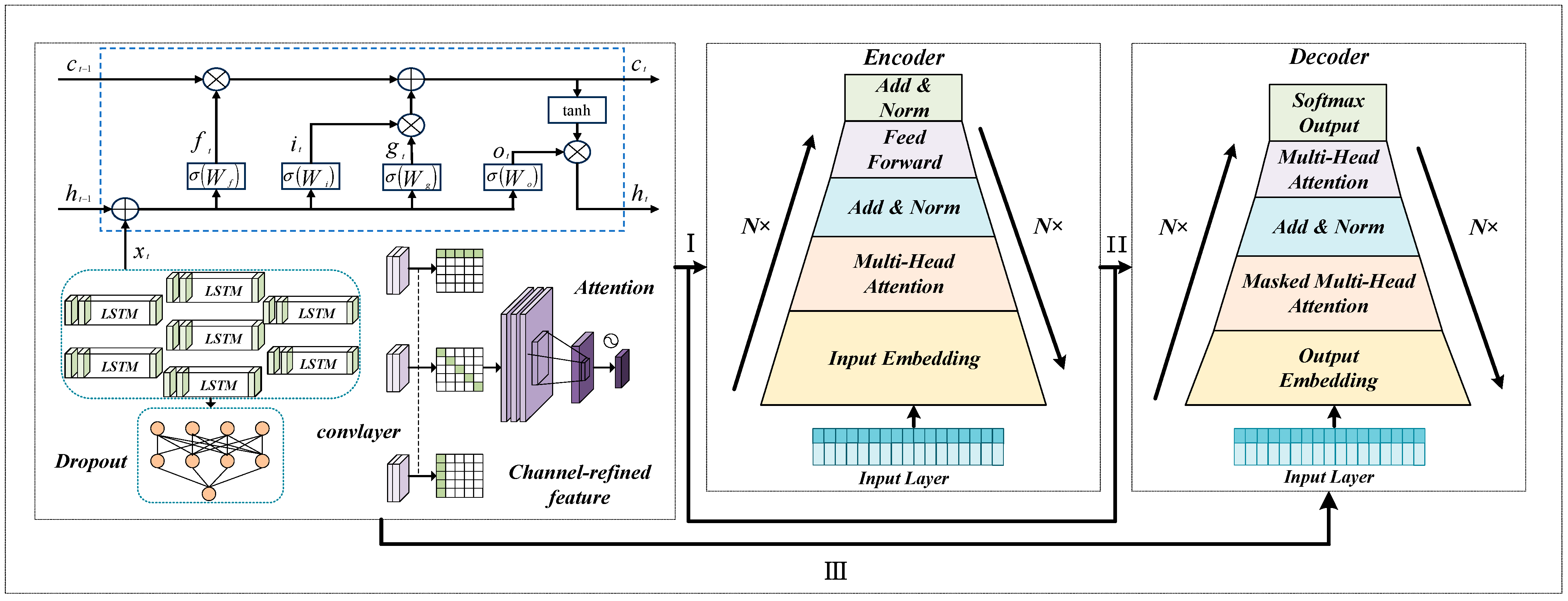 Processes 13 03265 g006