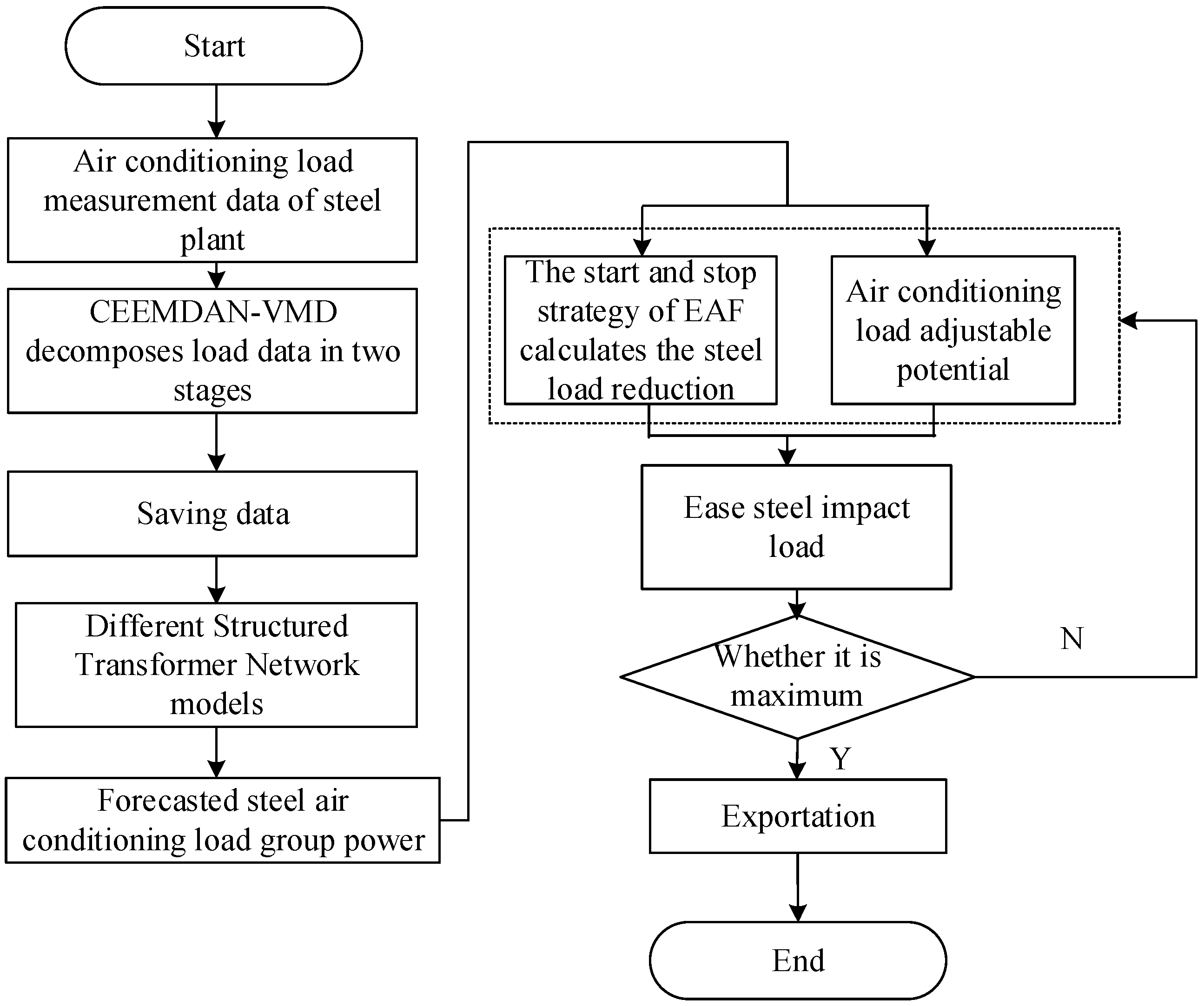 Processes 13 03265 g007