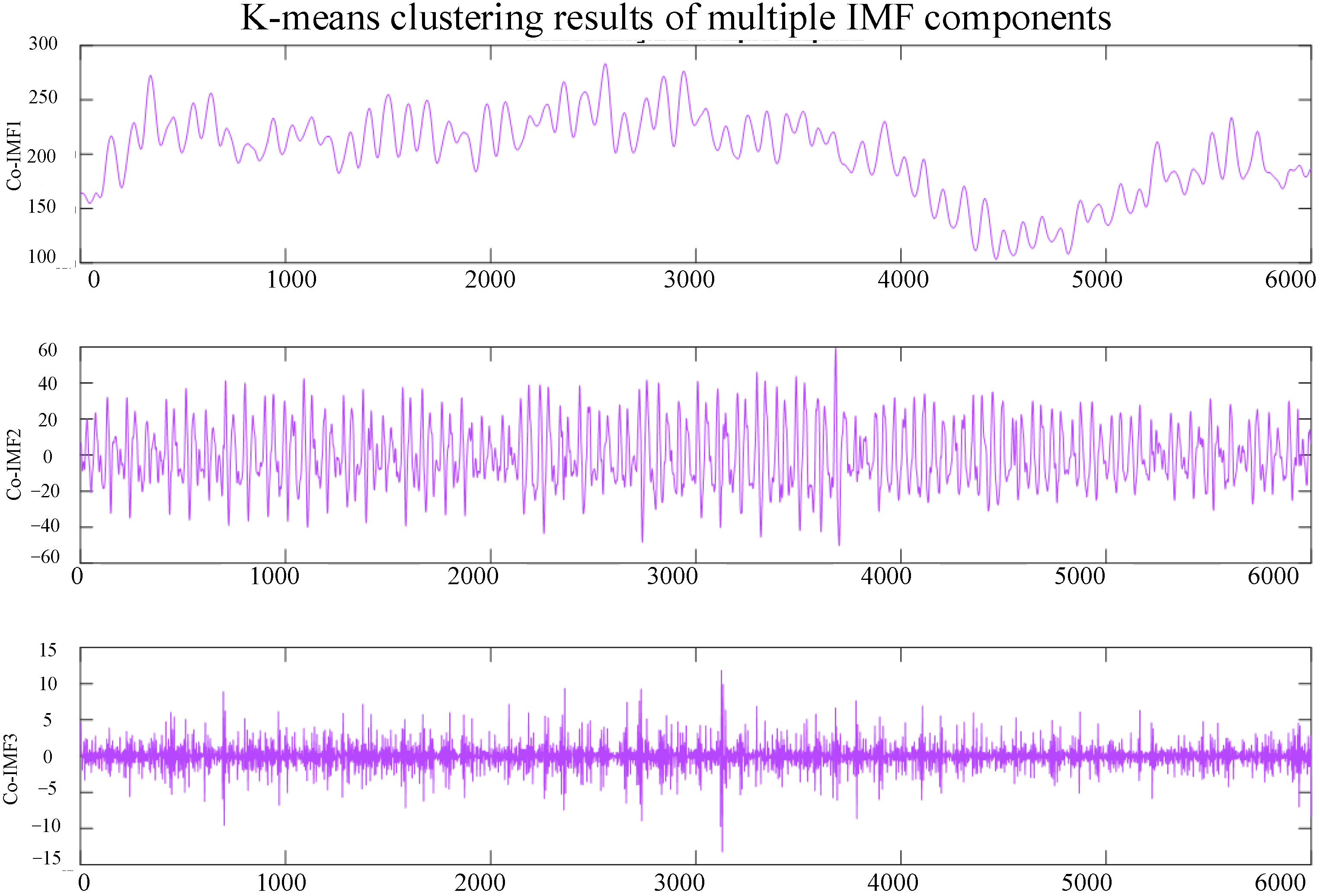 Processes 13 03265 g009