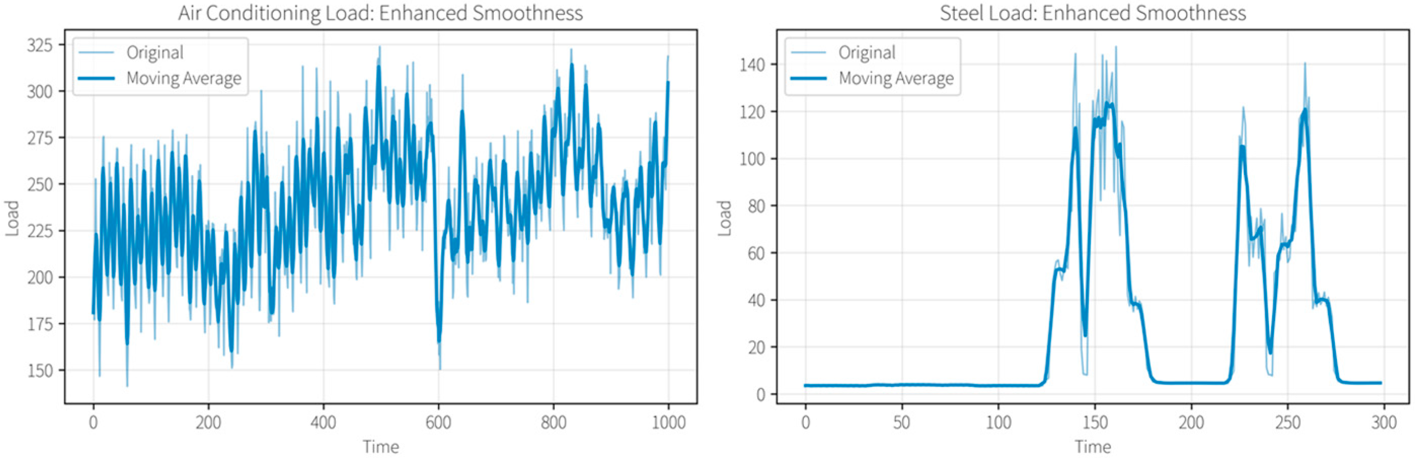 Processes 13 03265 g010