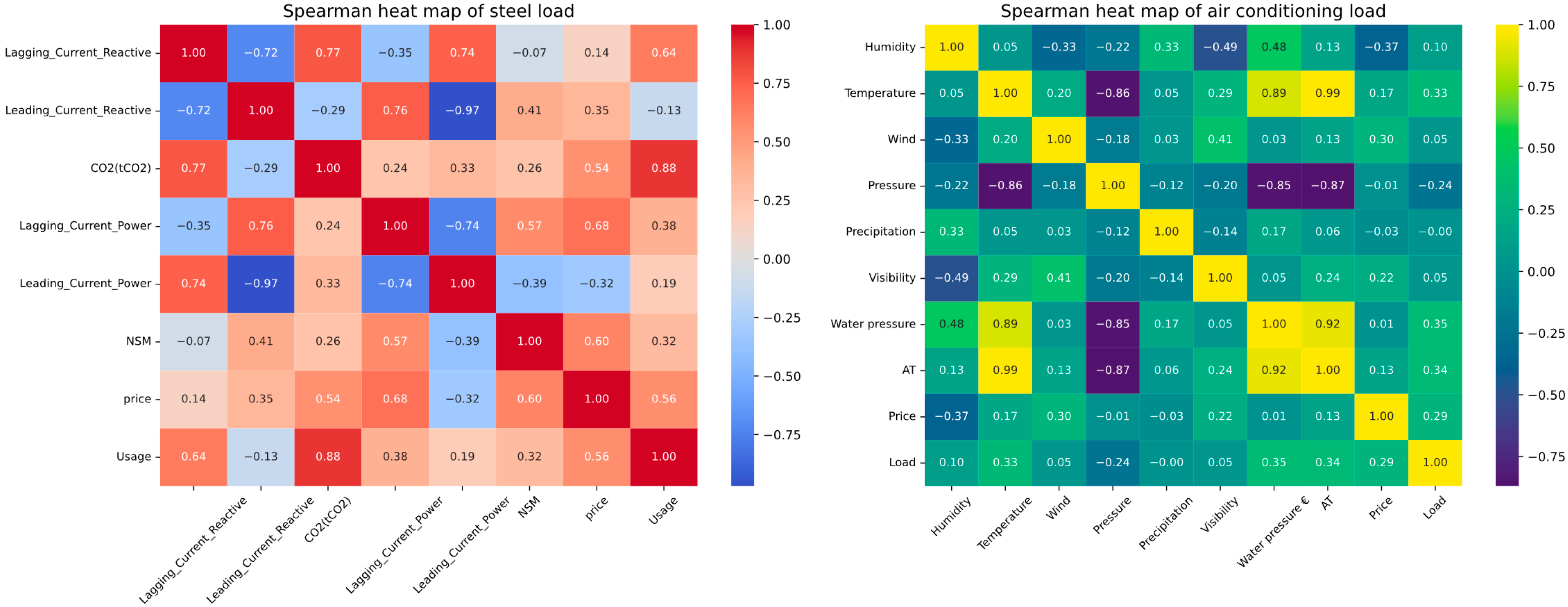Processes 13 03265 g011