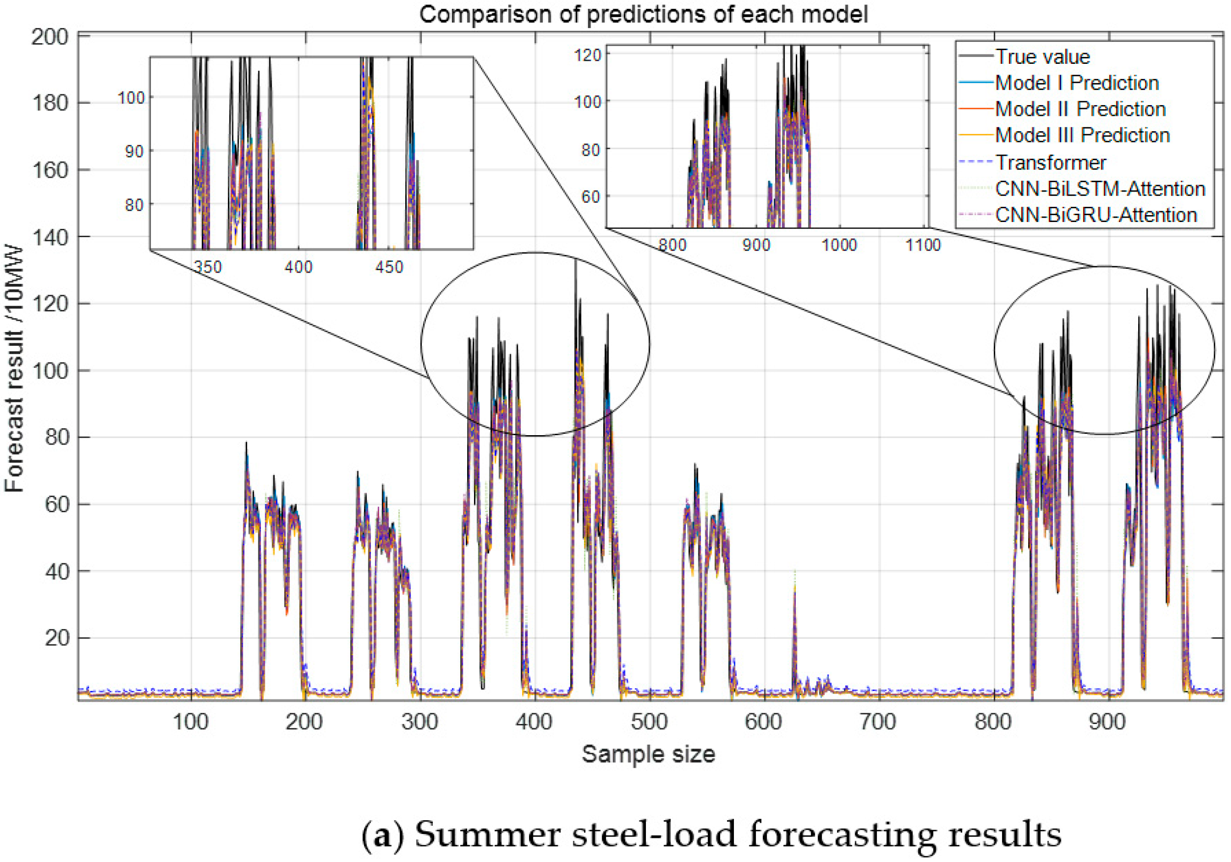 Processes 13 03265 g012a