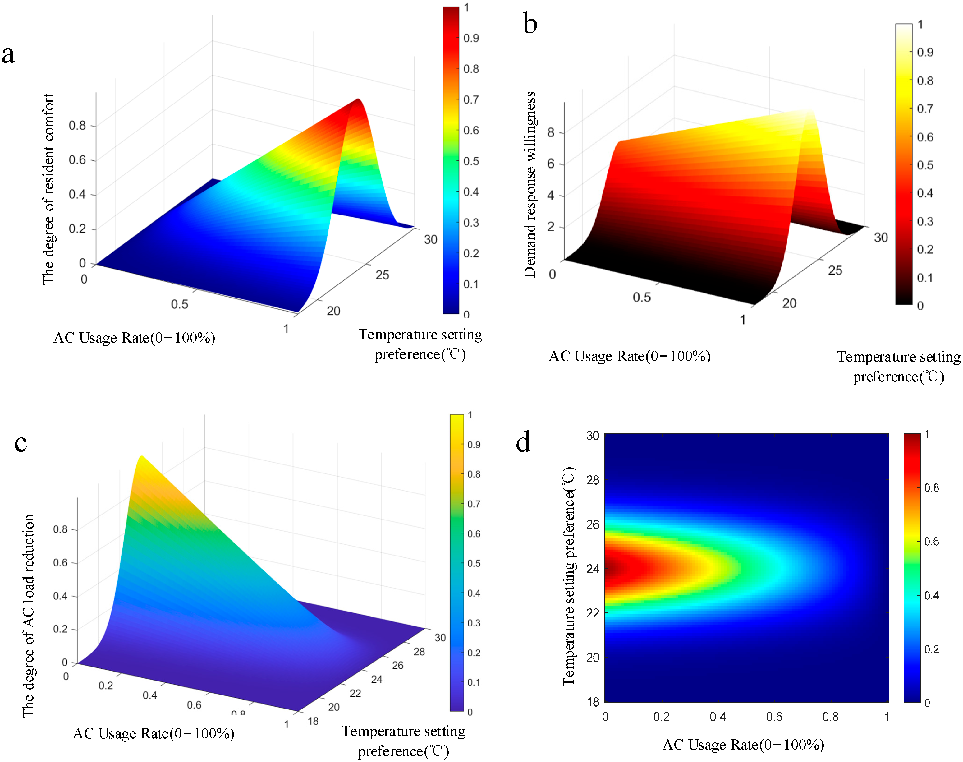 Processes 13 03265 g013
