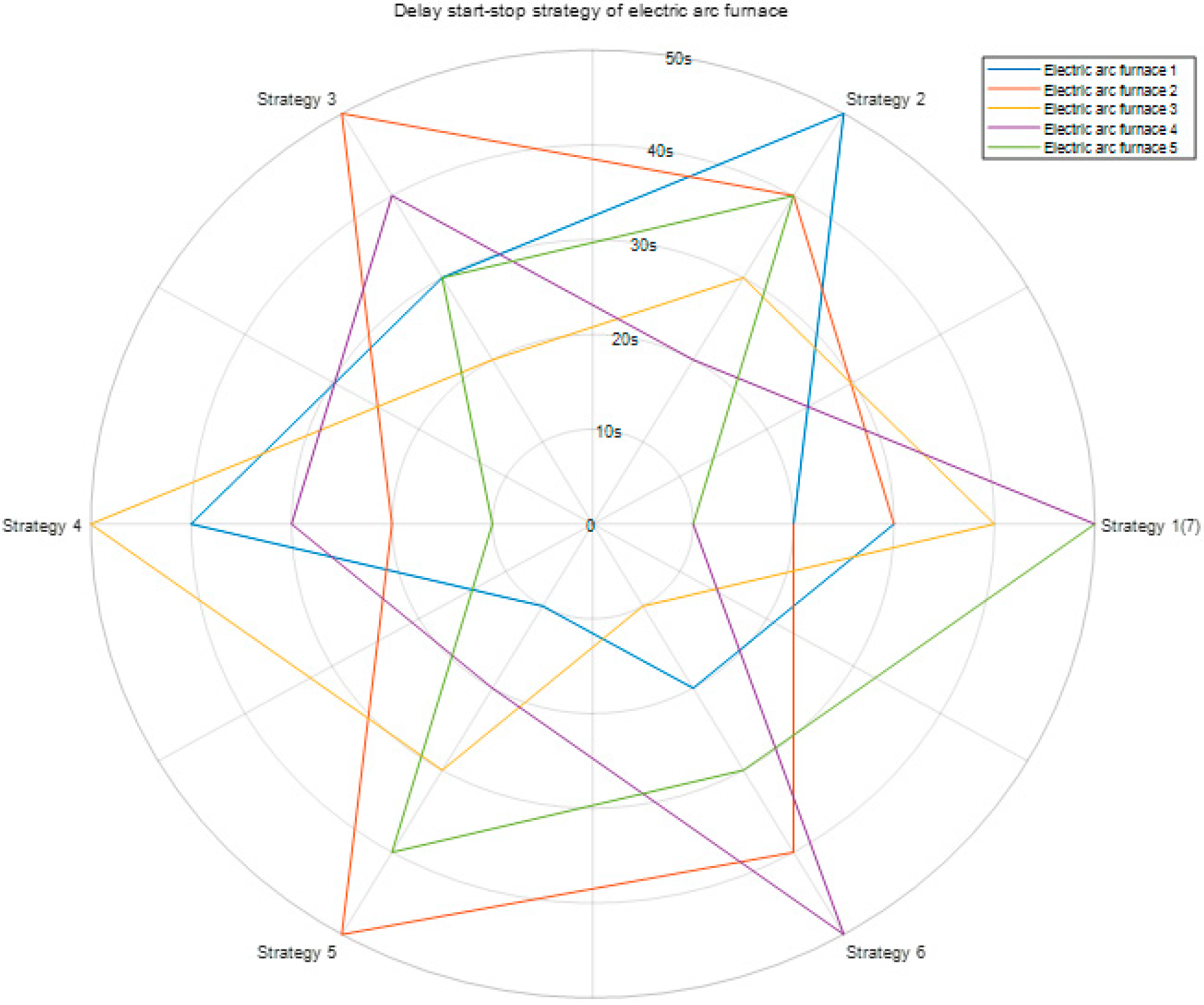 Processes 13 03265 g014