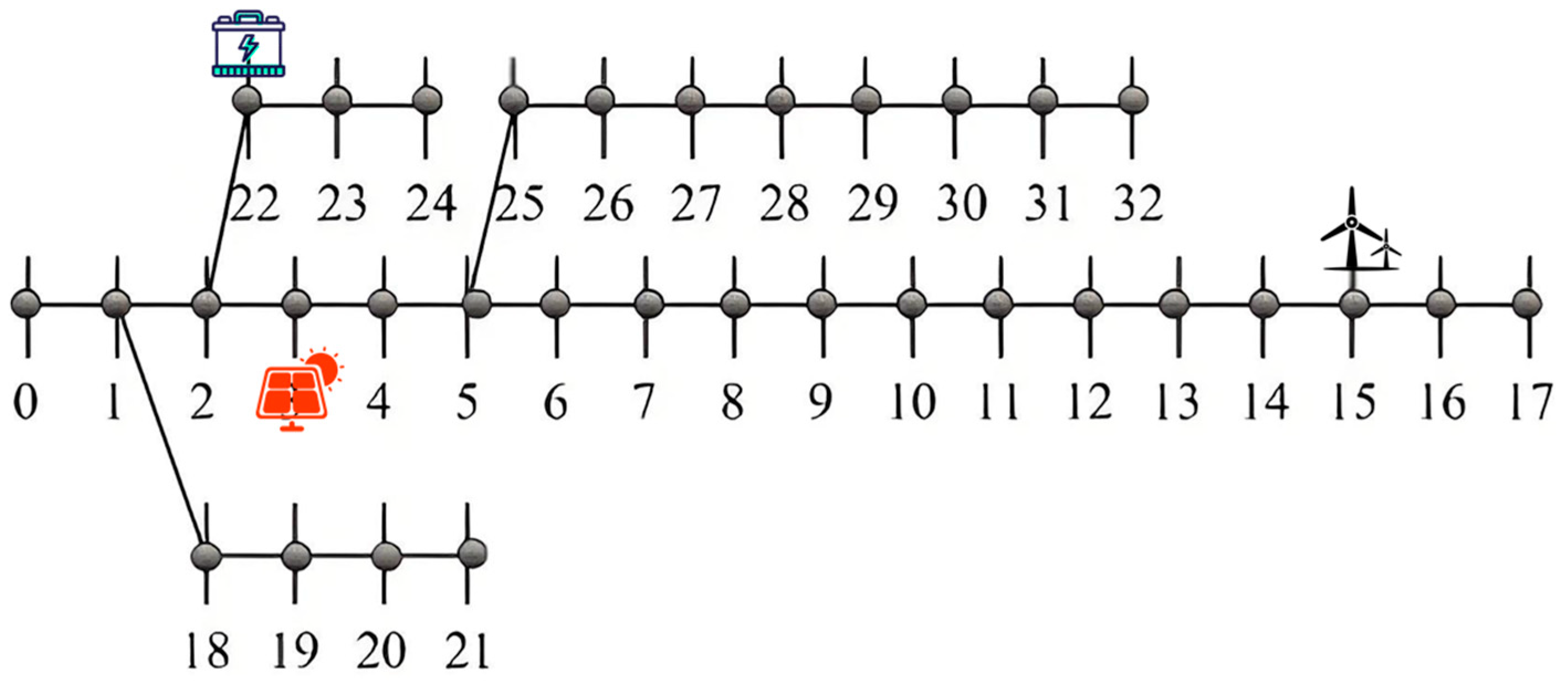Processes 13 03268 g002