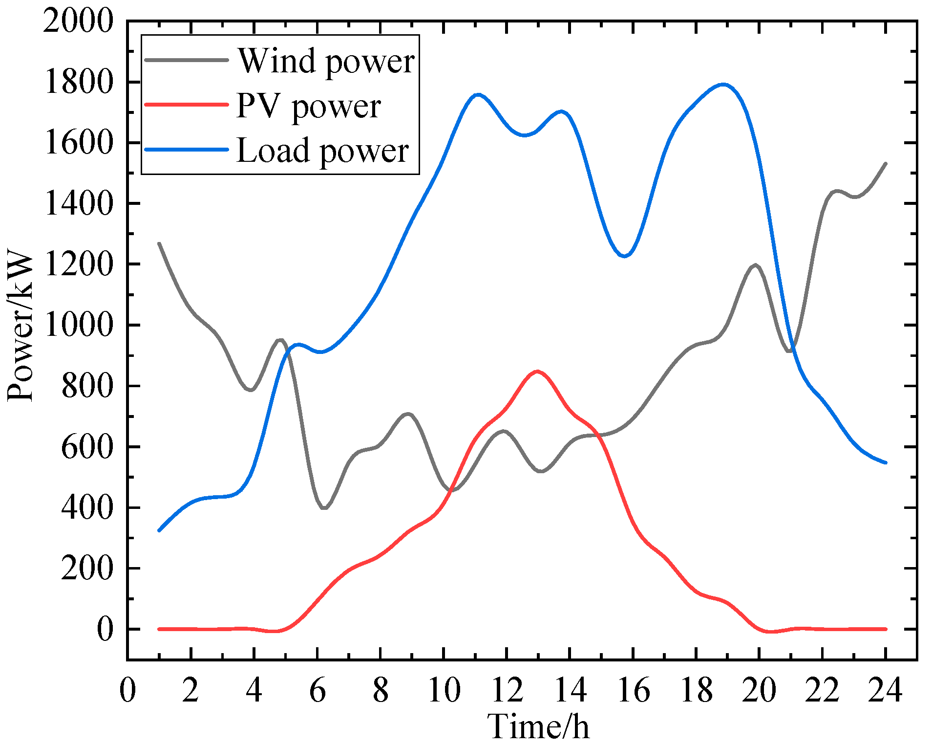 Processes 13 03268 g003