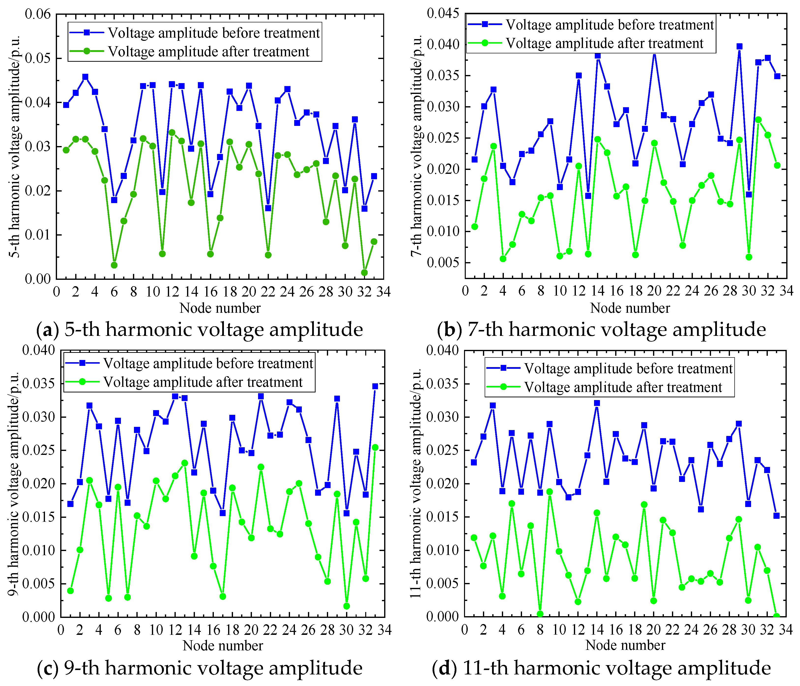 Processes 13 03268 g007