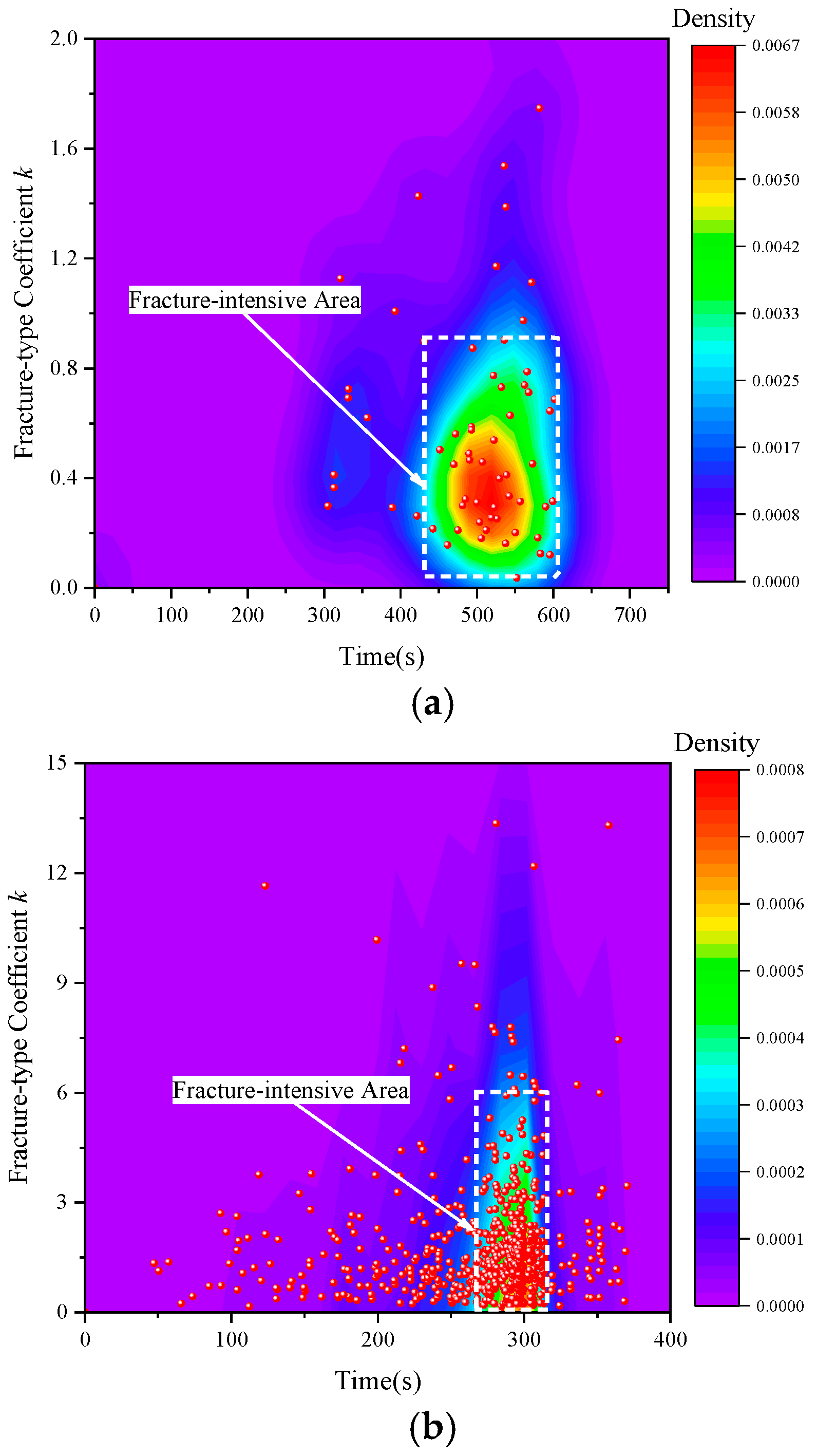 Processes 13 03270 g004a