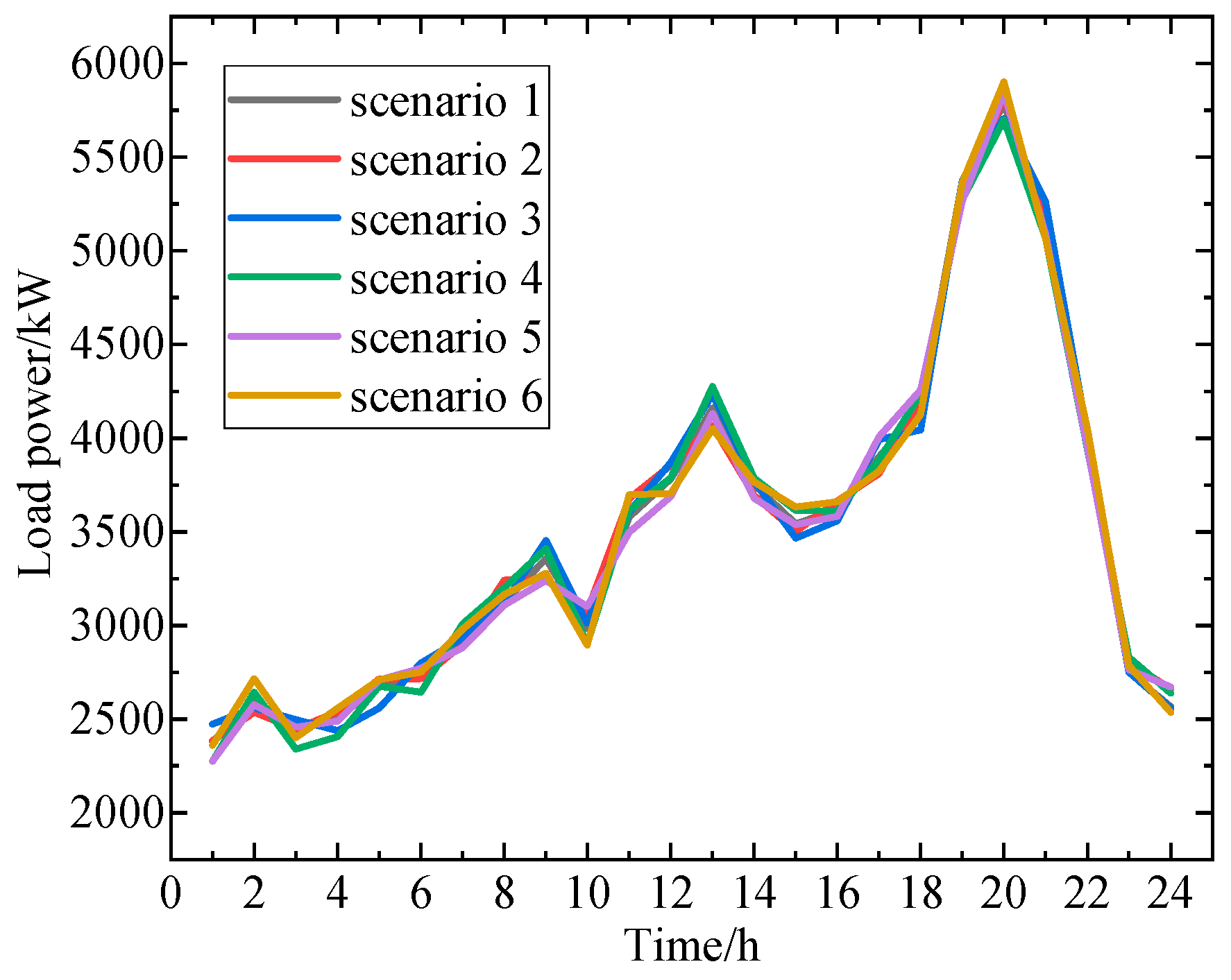 Processes 13 03271 g003