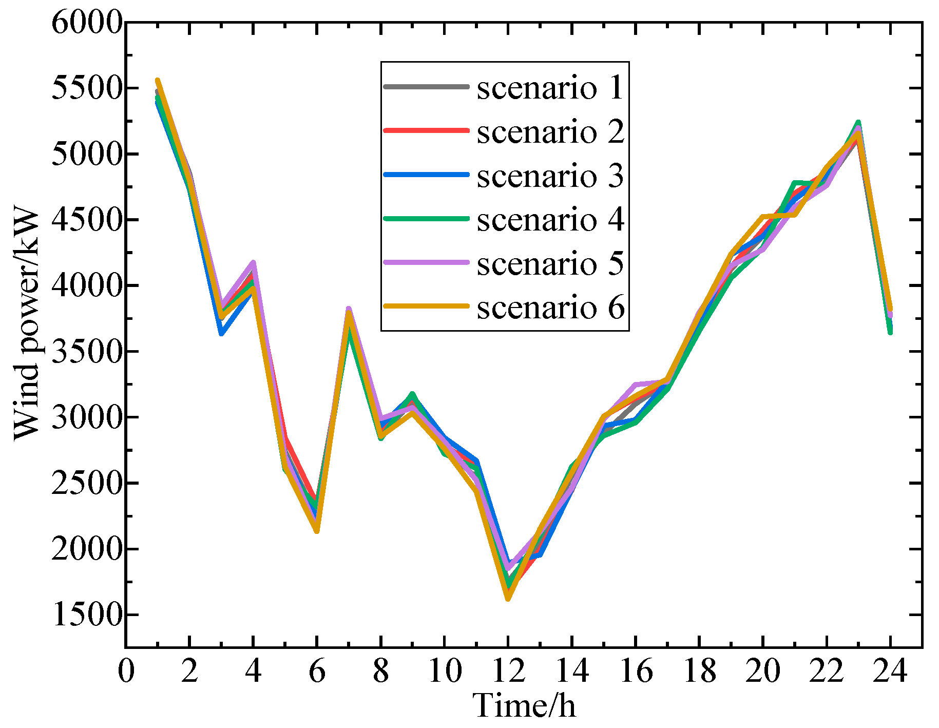 Processes 13 03271 g004