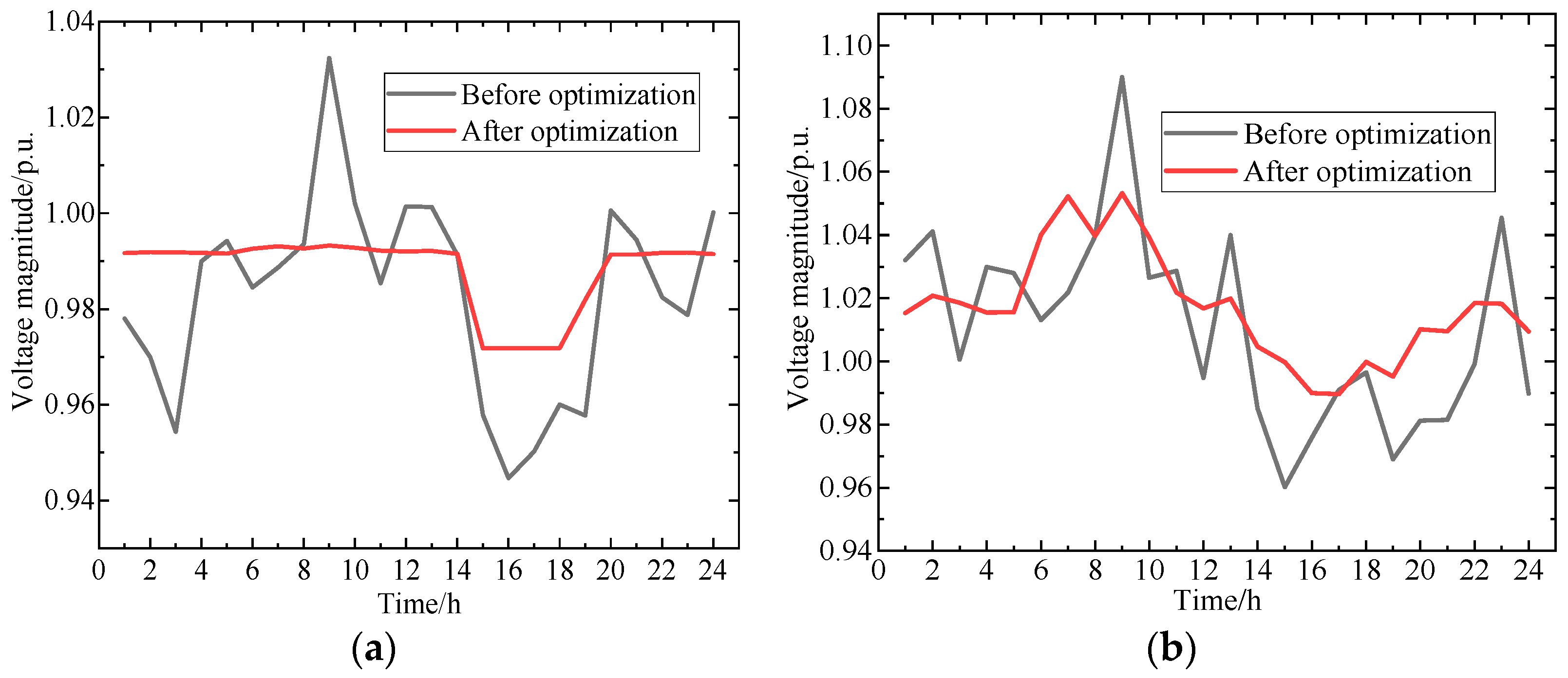 Processes 13 03271 g008