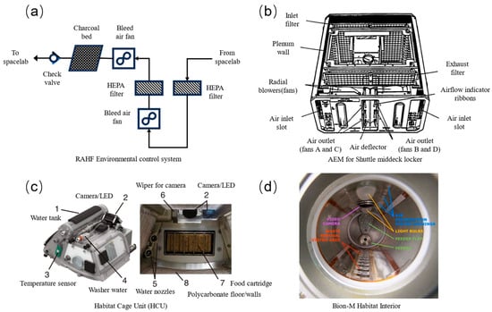 Processes 13 03277 g001
