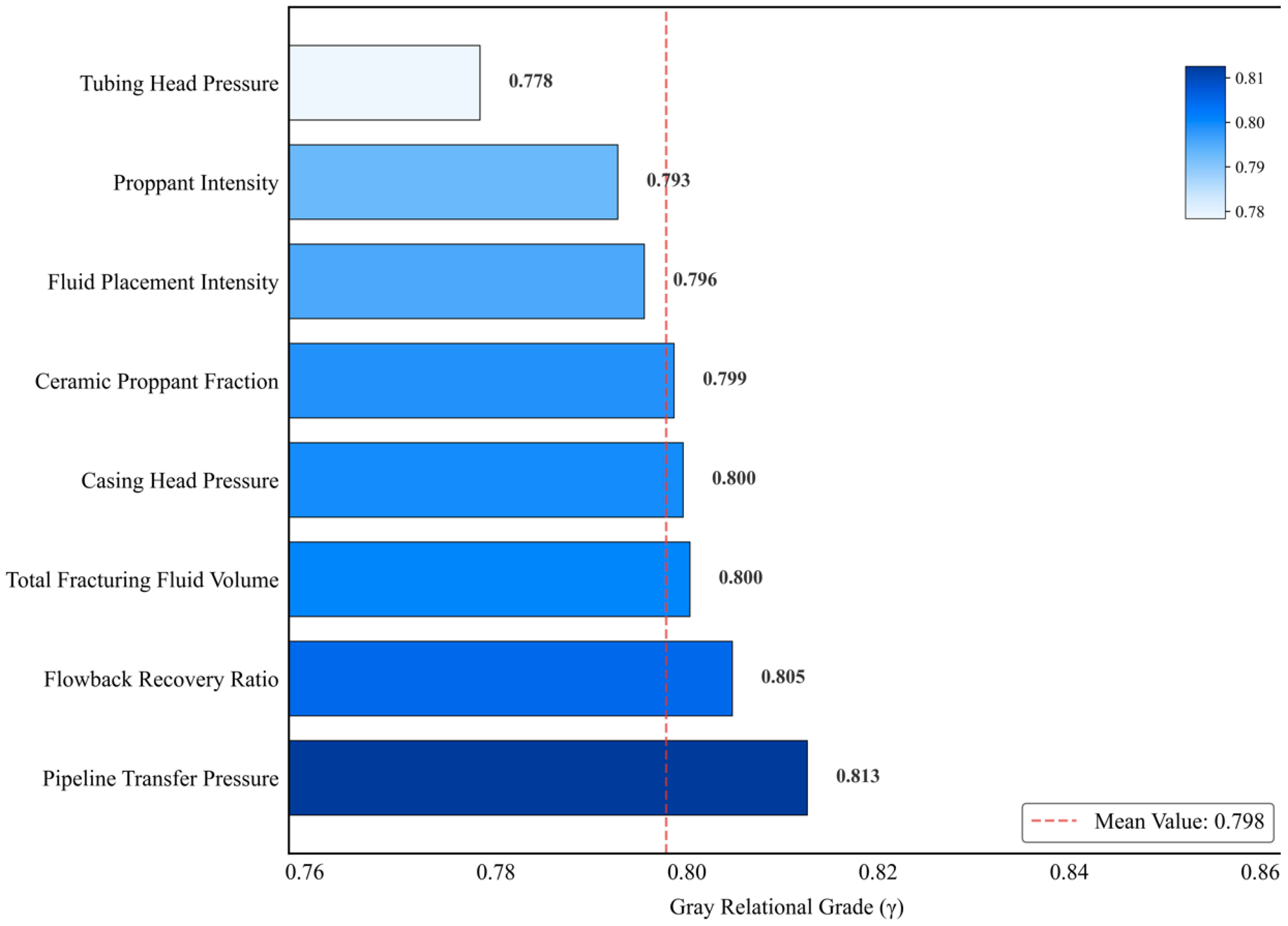 Processes 13 03279 g003