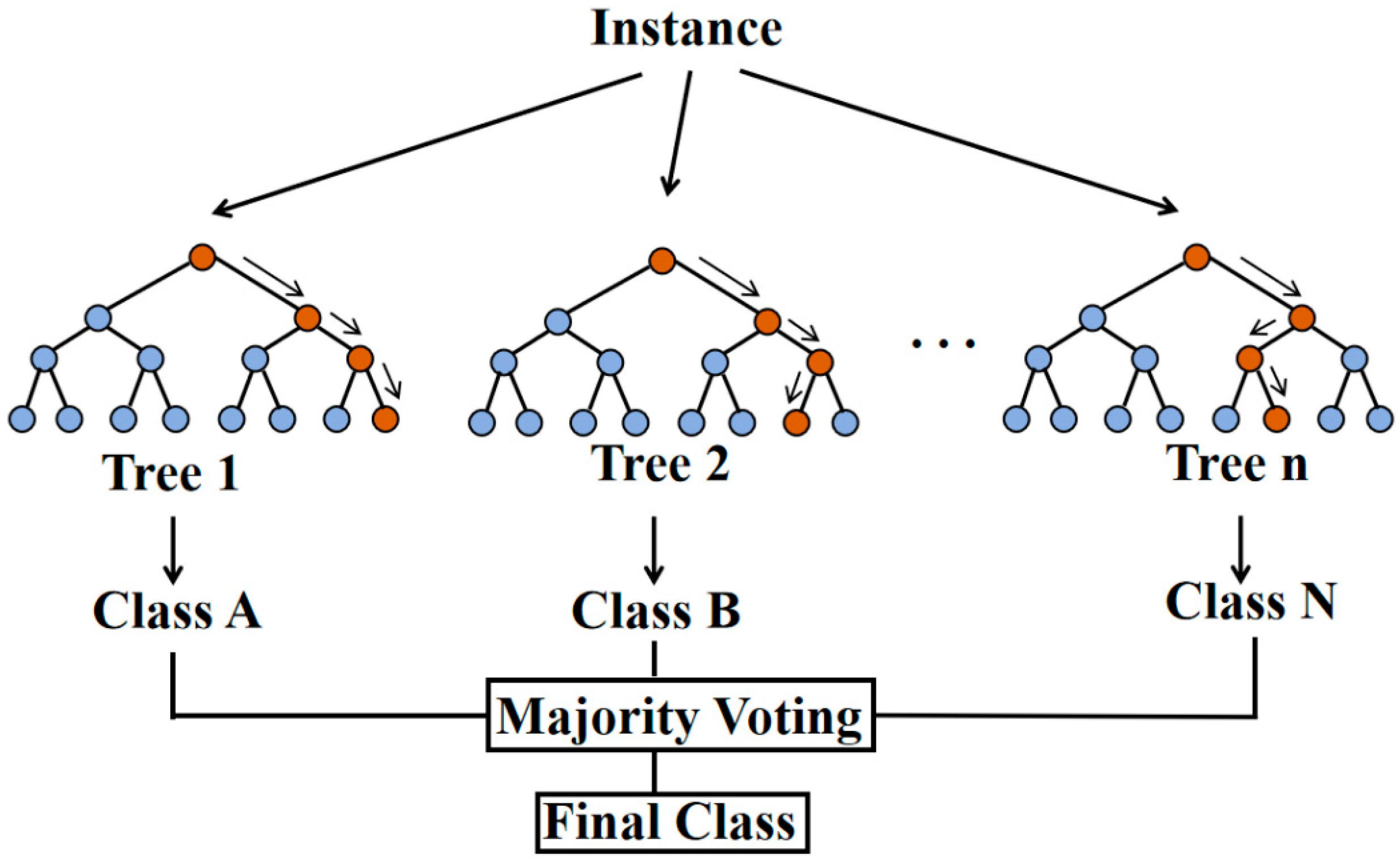 Processes 13 03279 g005