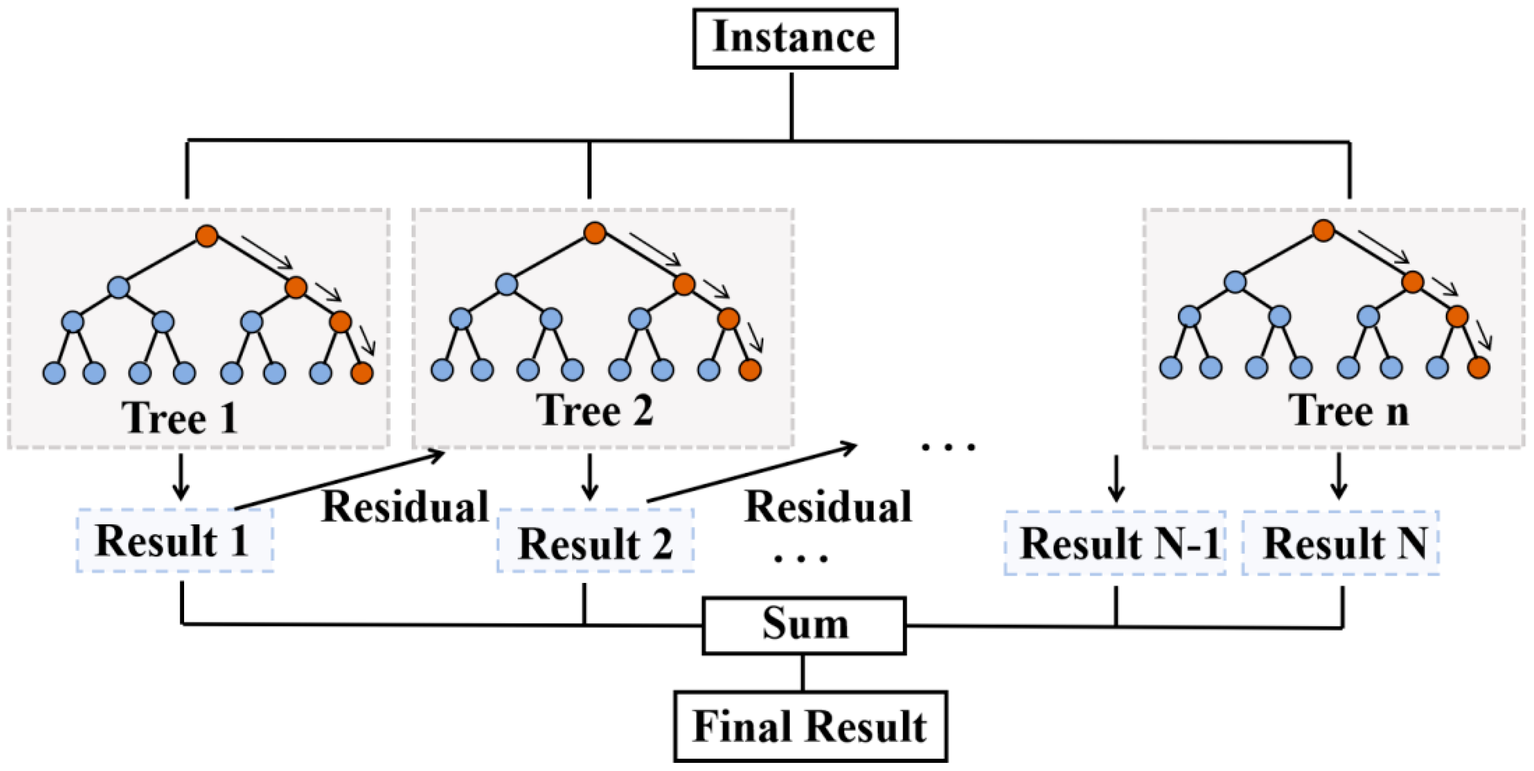 Processes 13 03279 g006