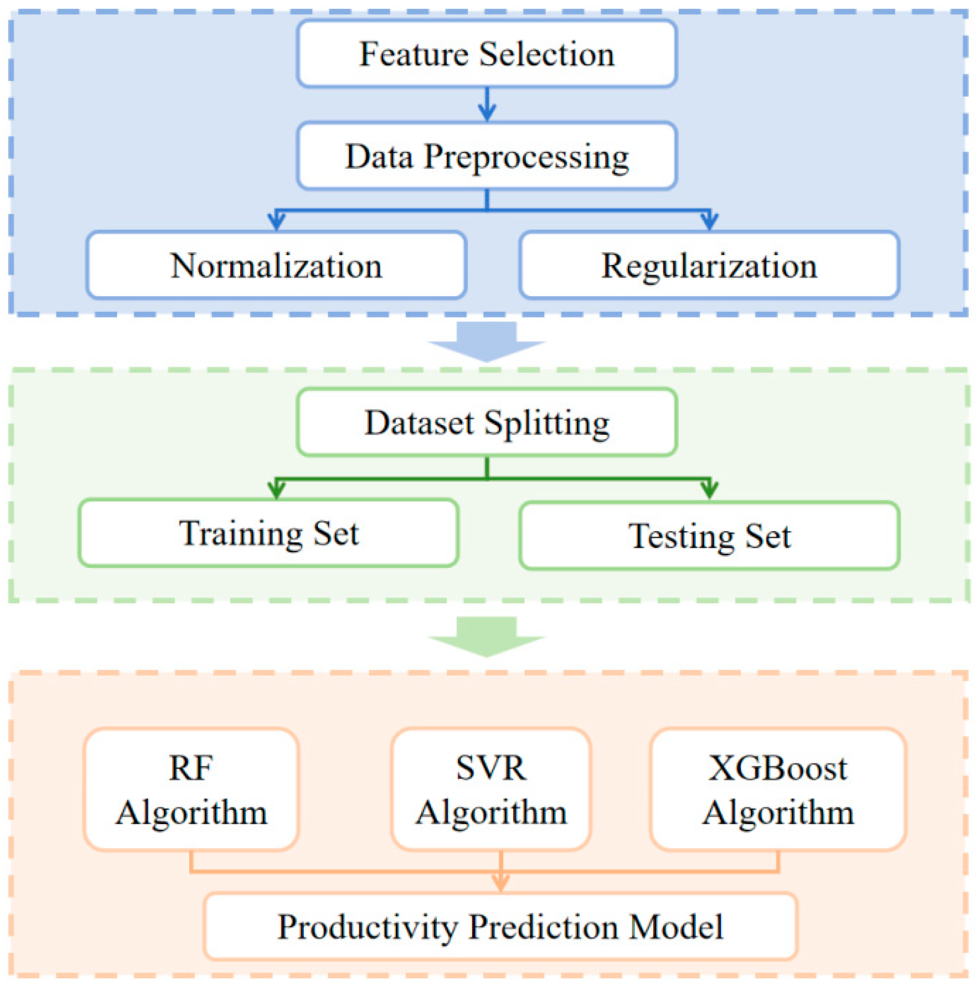 Processes 13 03279 g007