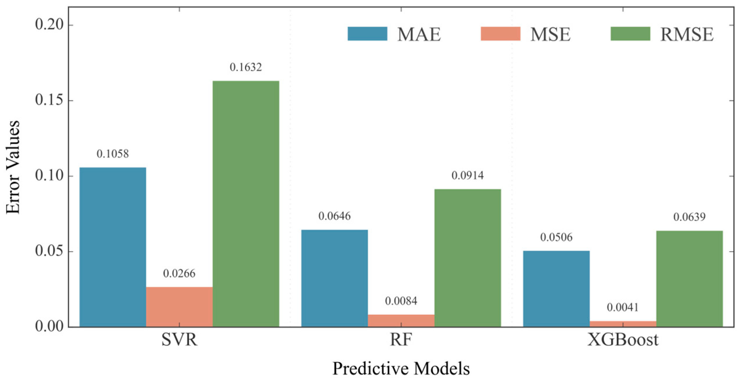 Processes 13 03279 g009