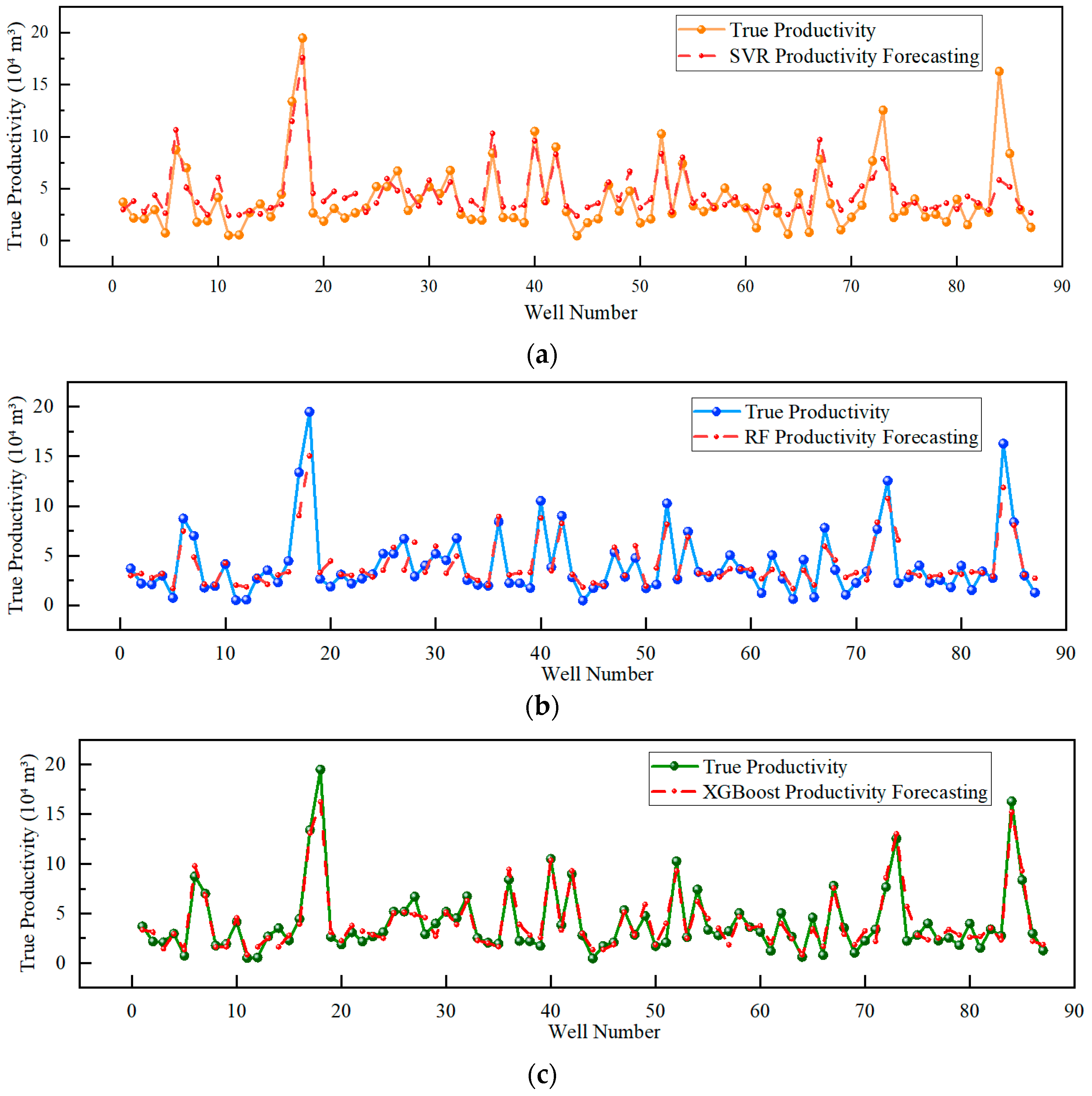 Processes 13 03279 g010