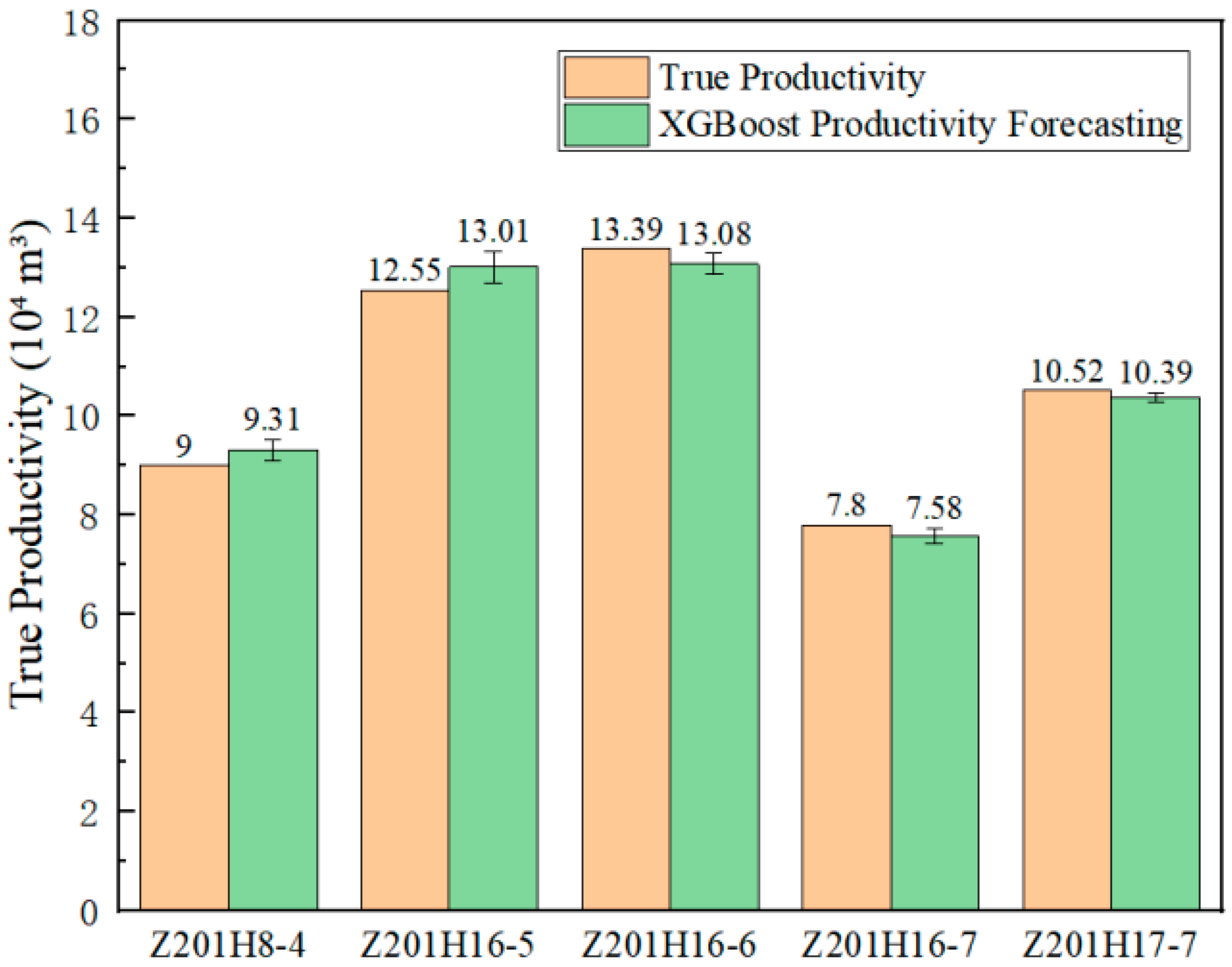 Processes 13 03279 g012