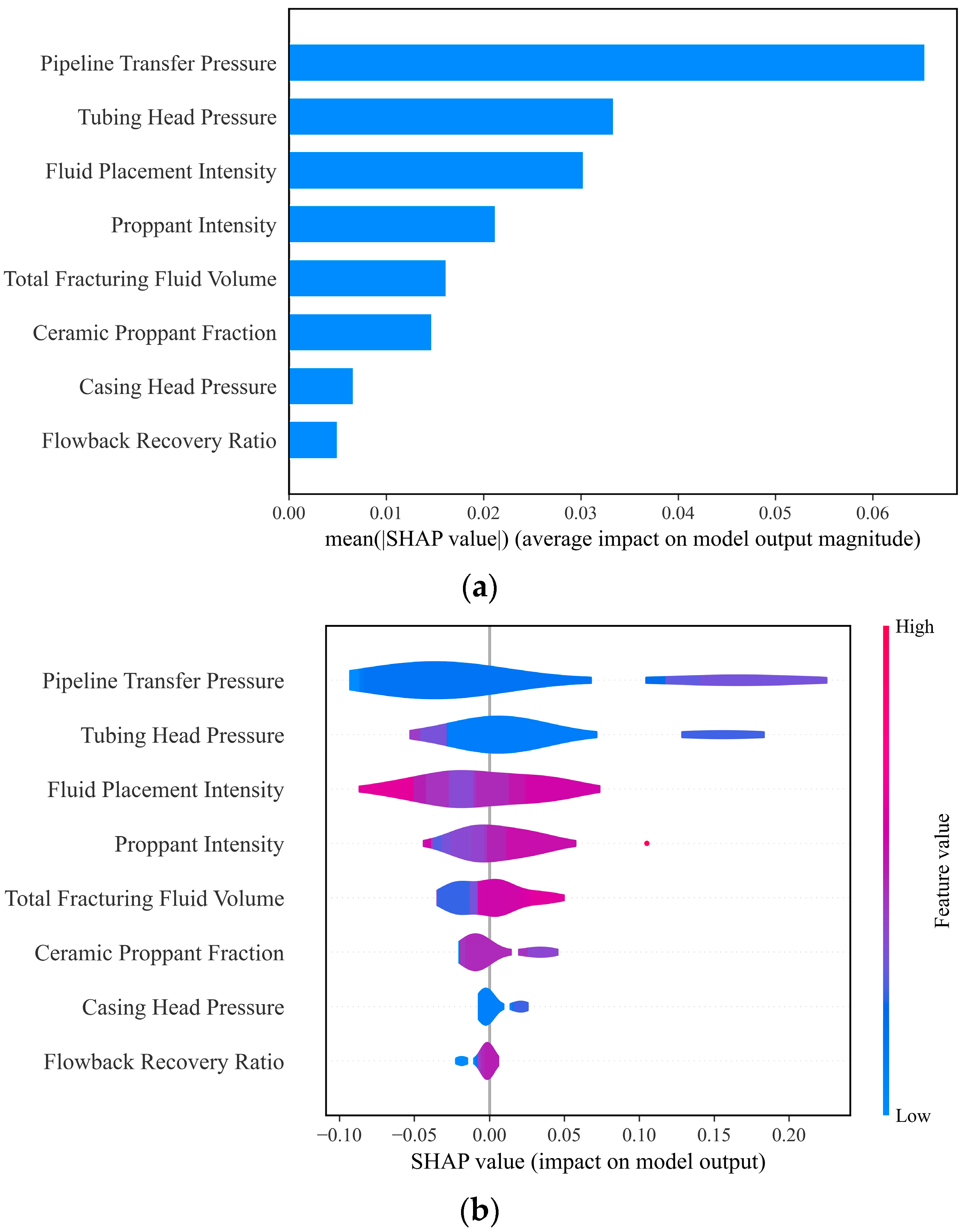 Processes 13 03279 g013a