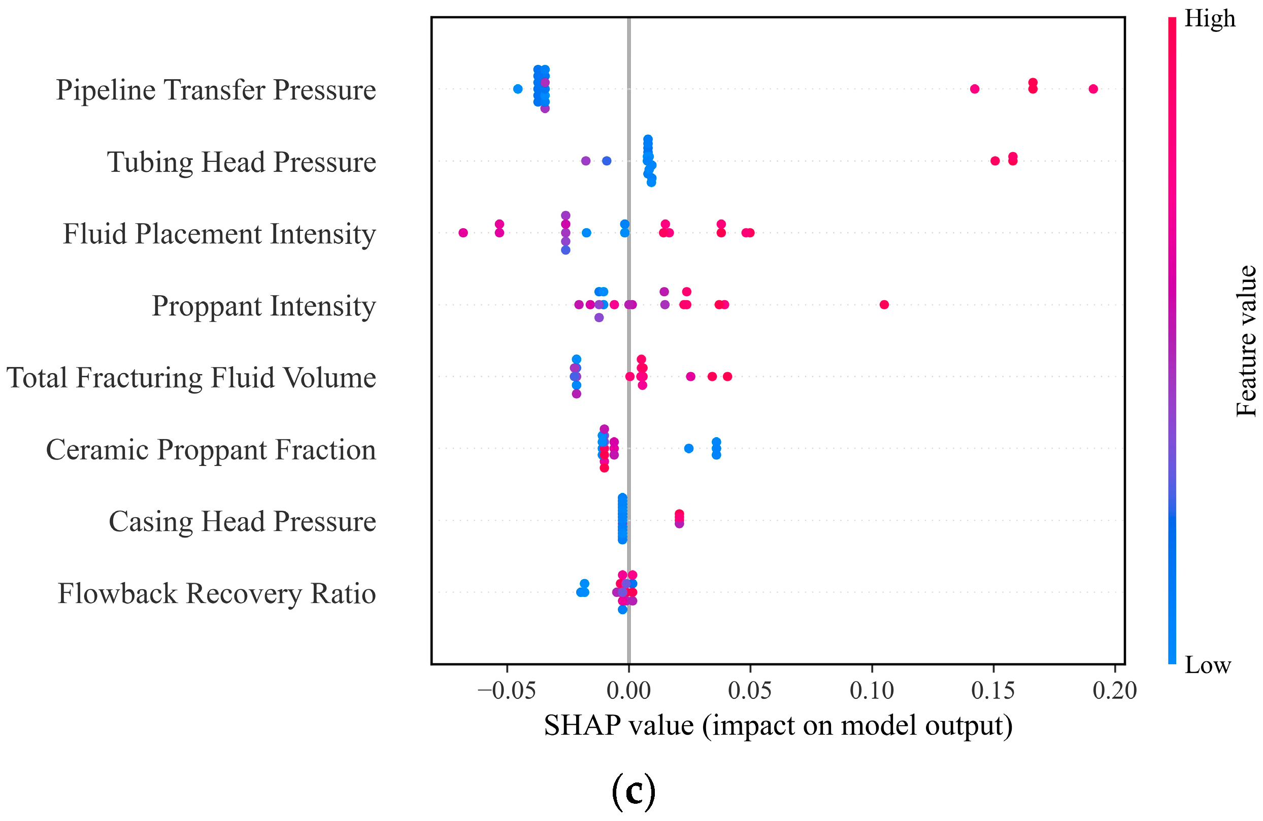 Processes 13 03279 g013b