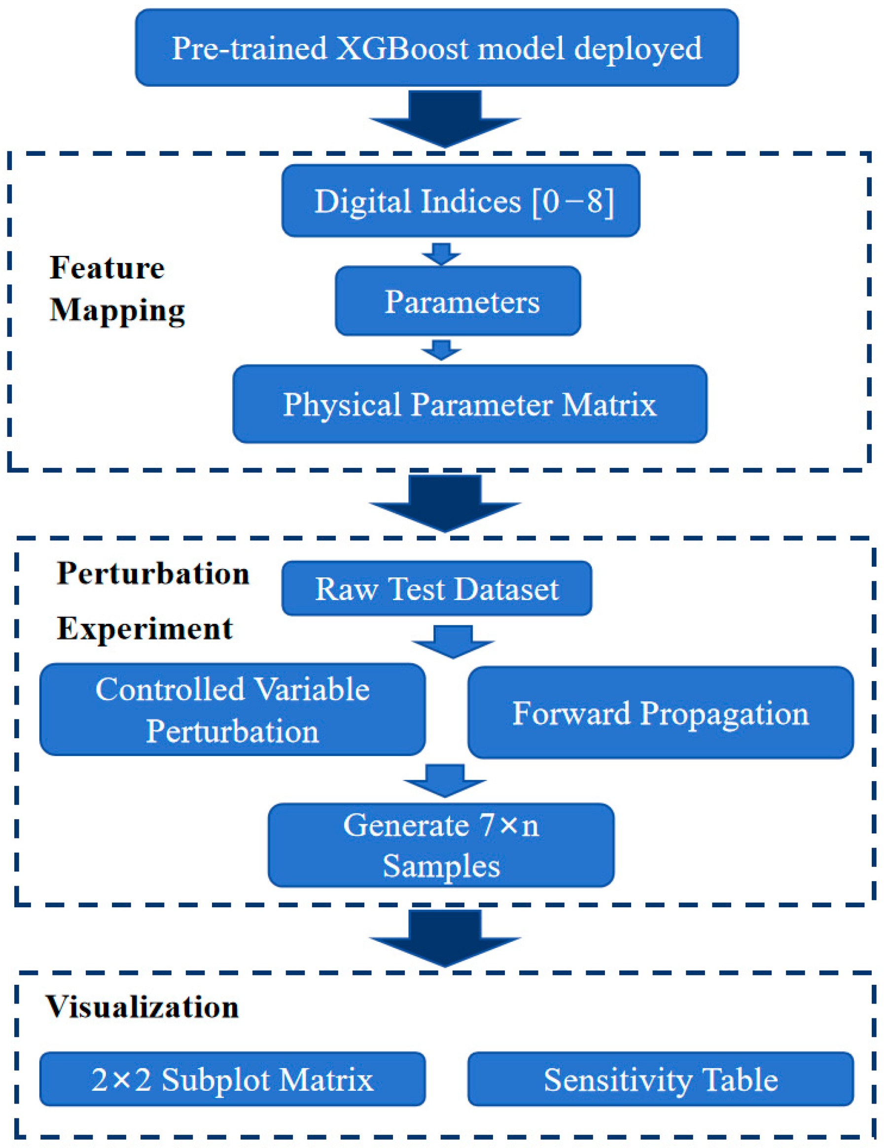 Processes 13 03279 g014