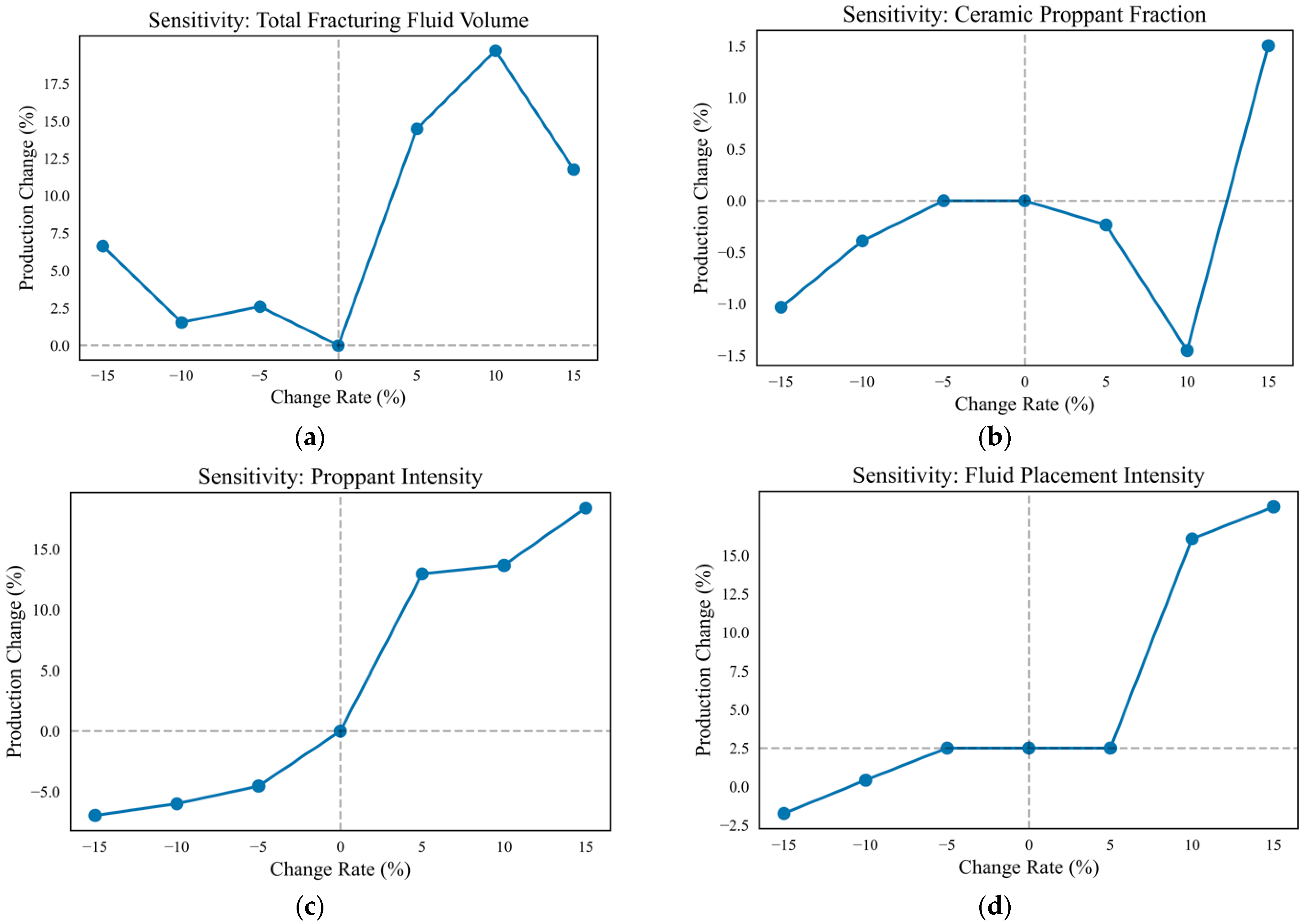 Processes 13 03279 g015
