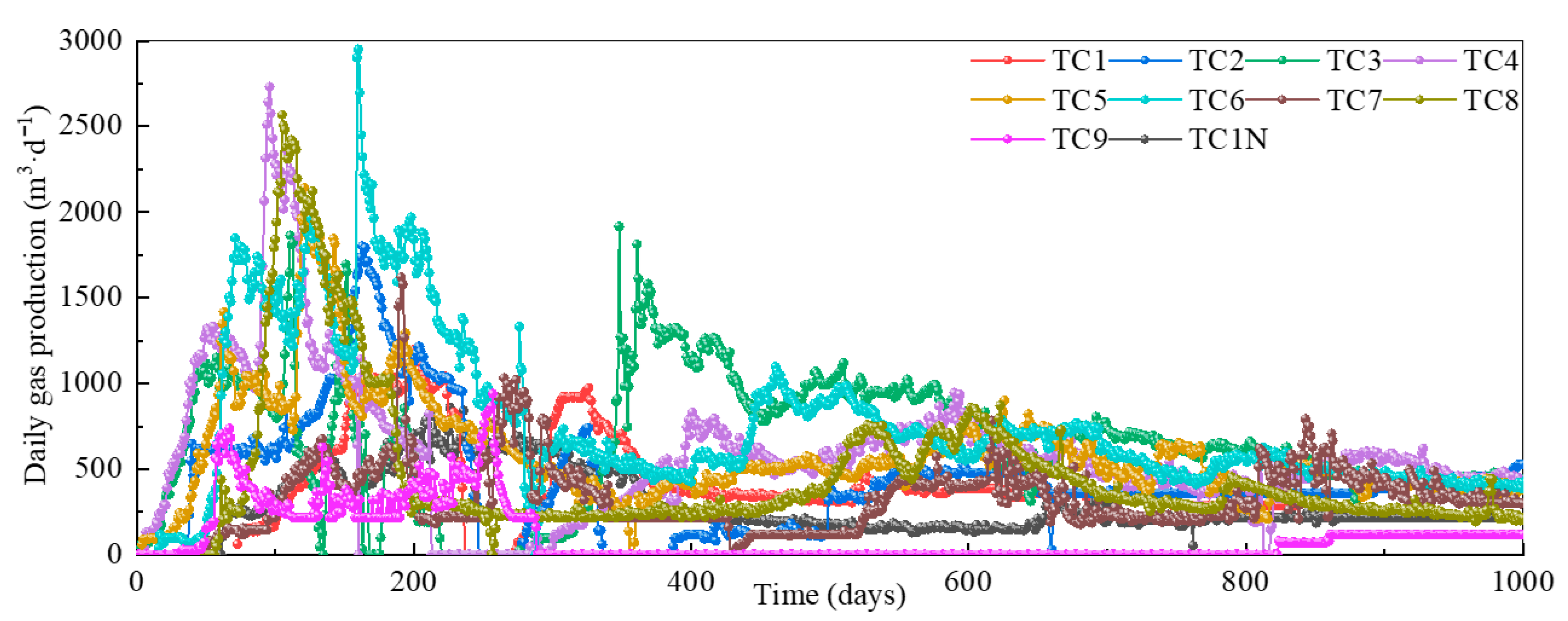 Processes 13 03280 g003