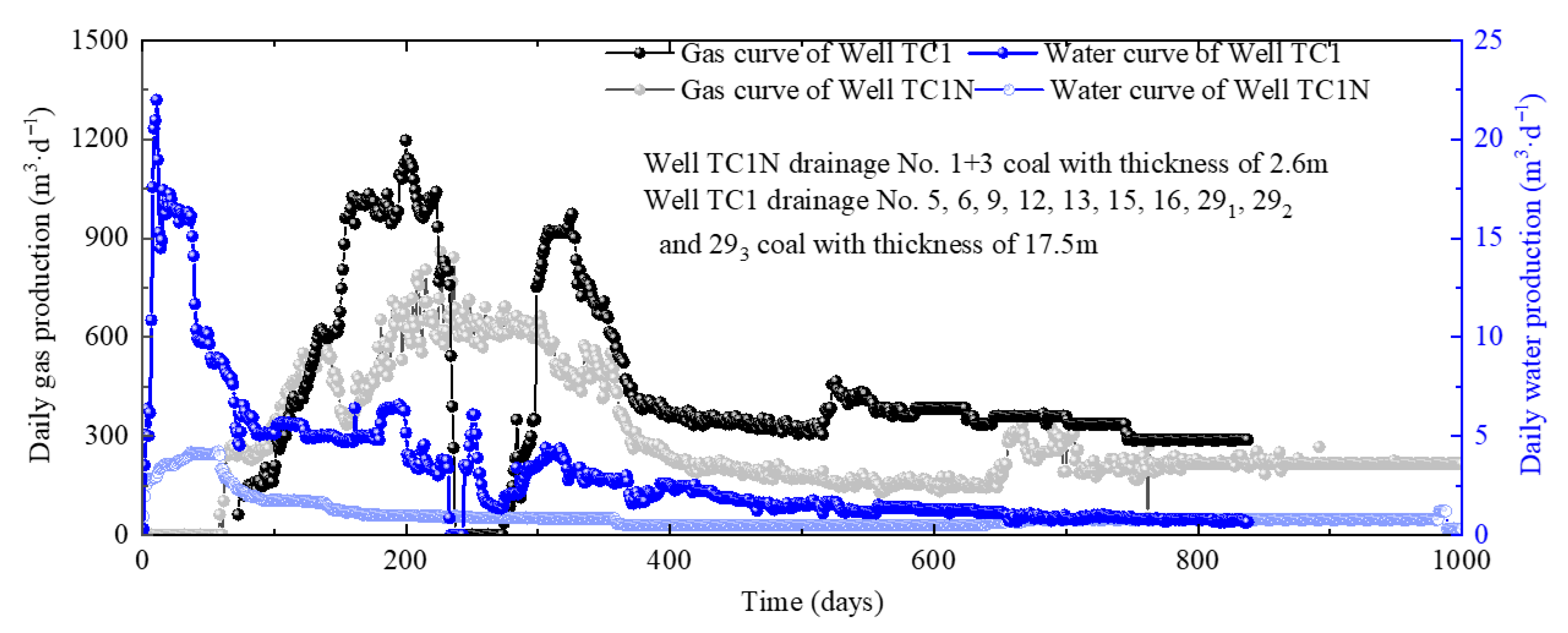 Processes 13 03280 g004