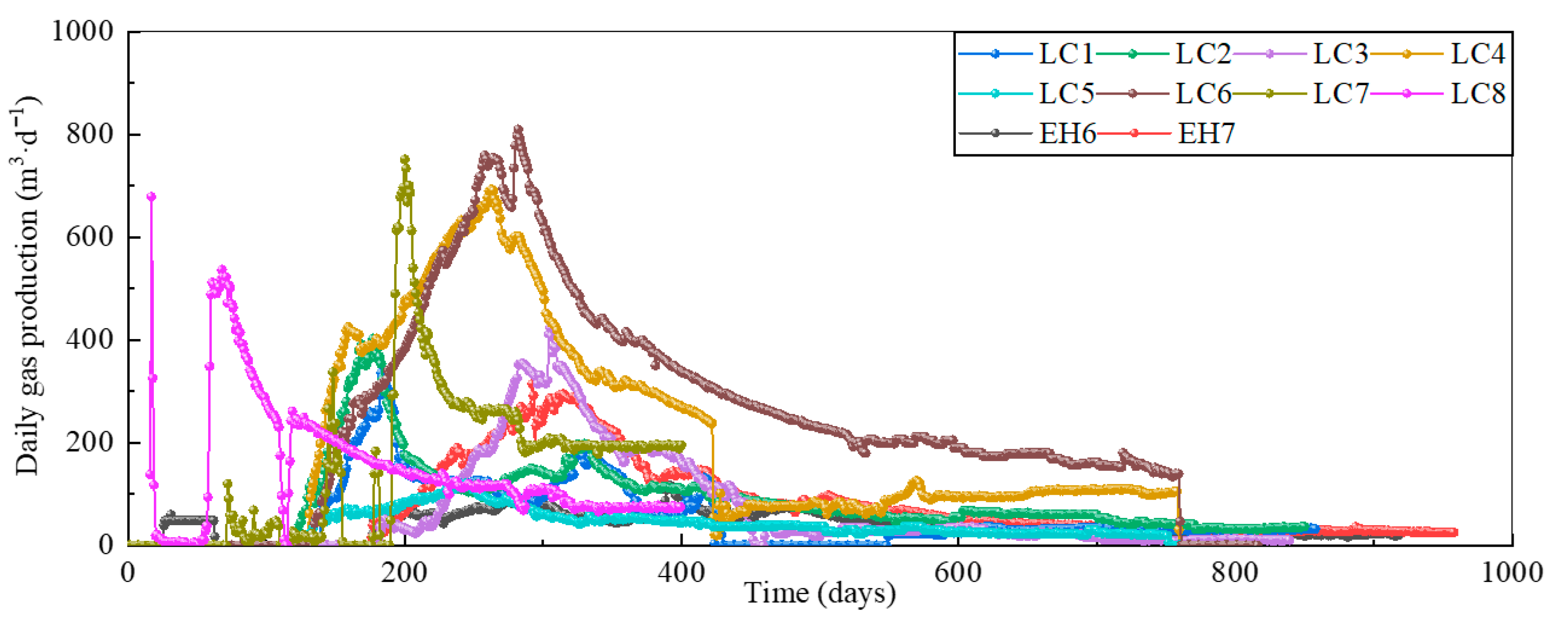 Processes 13 03280 g005