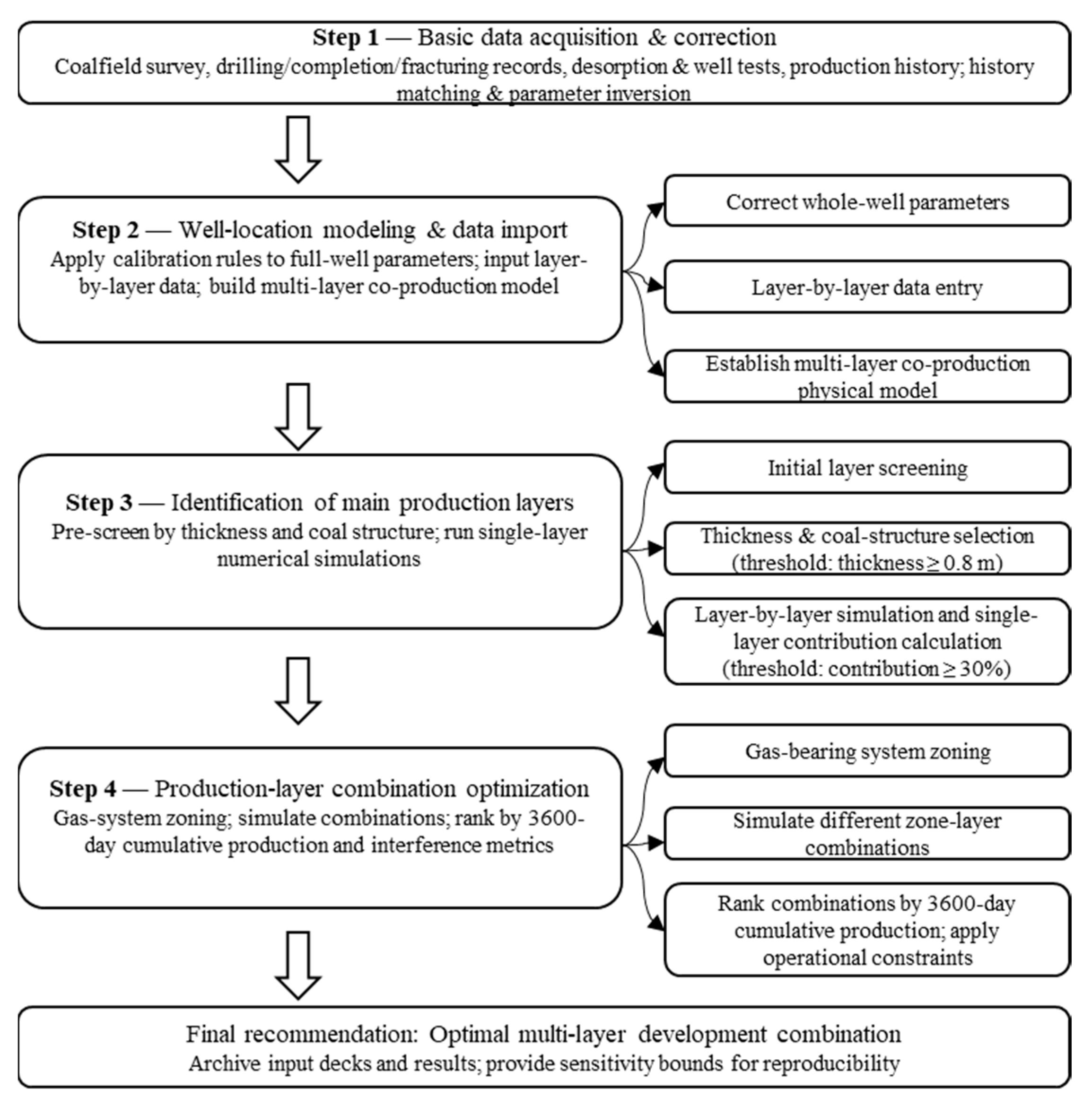 Processes 13 03280 g006