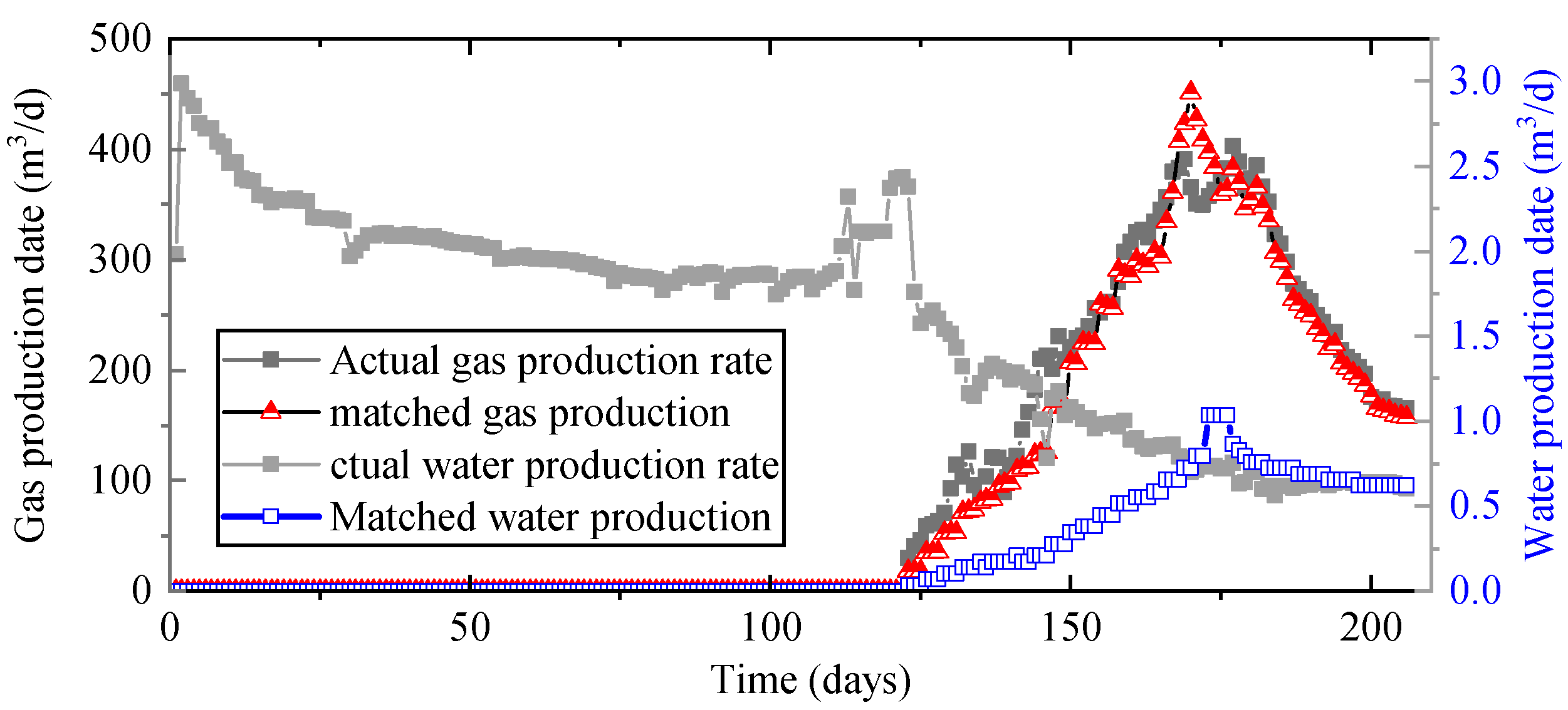 Processes 13 03280 g009