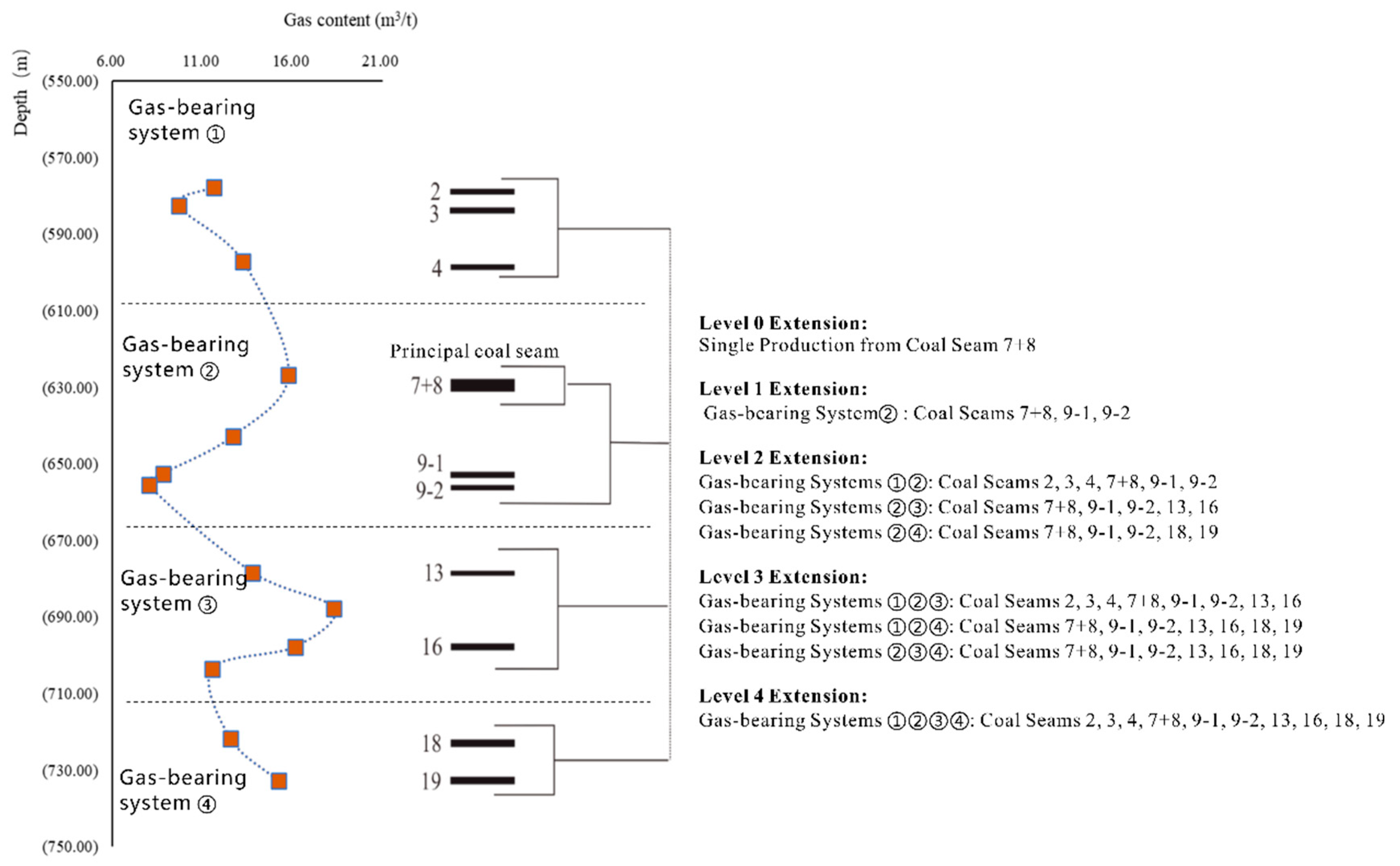 Processes 13 03280 g010
