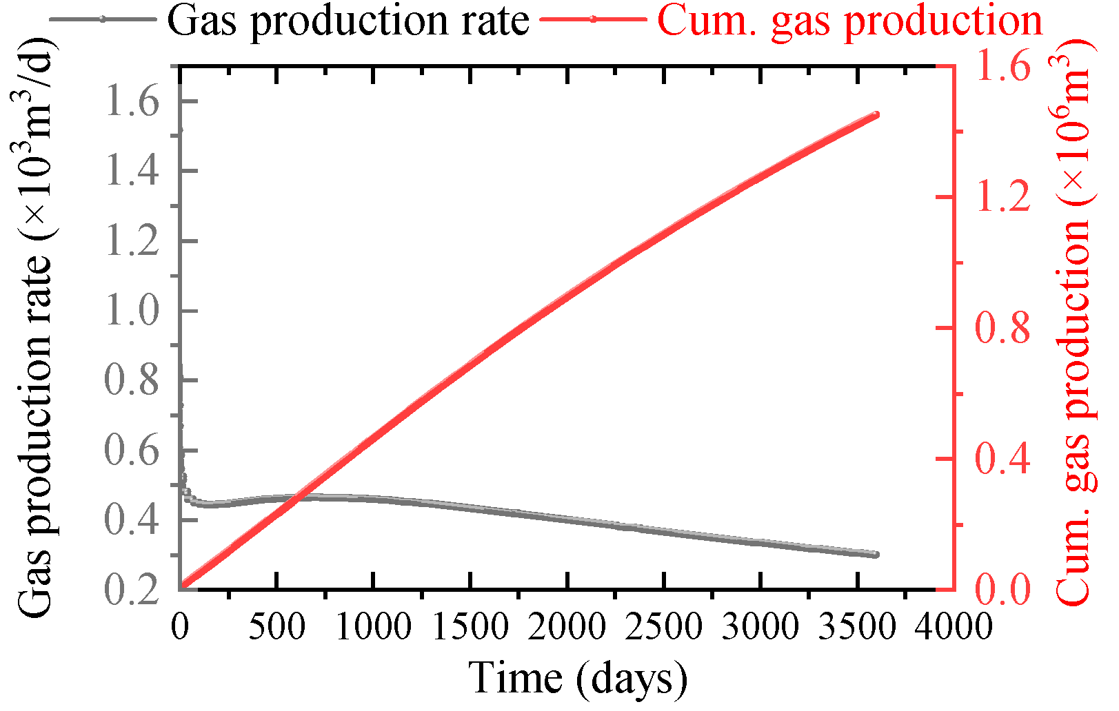 Processes 13 03280 g011