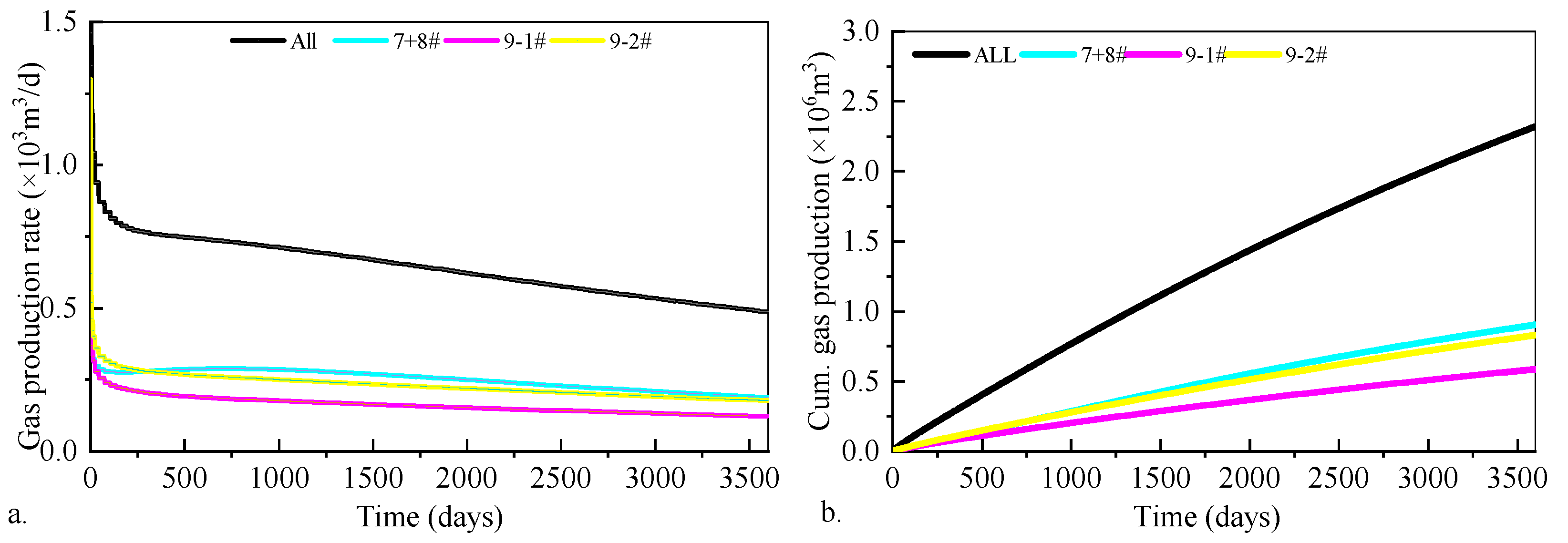 Processes 13 03280 g012