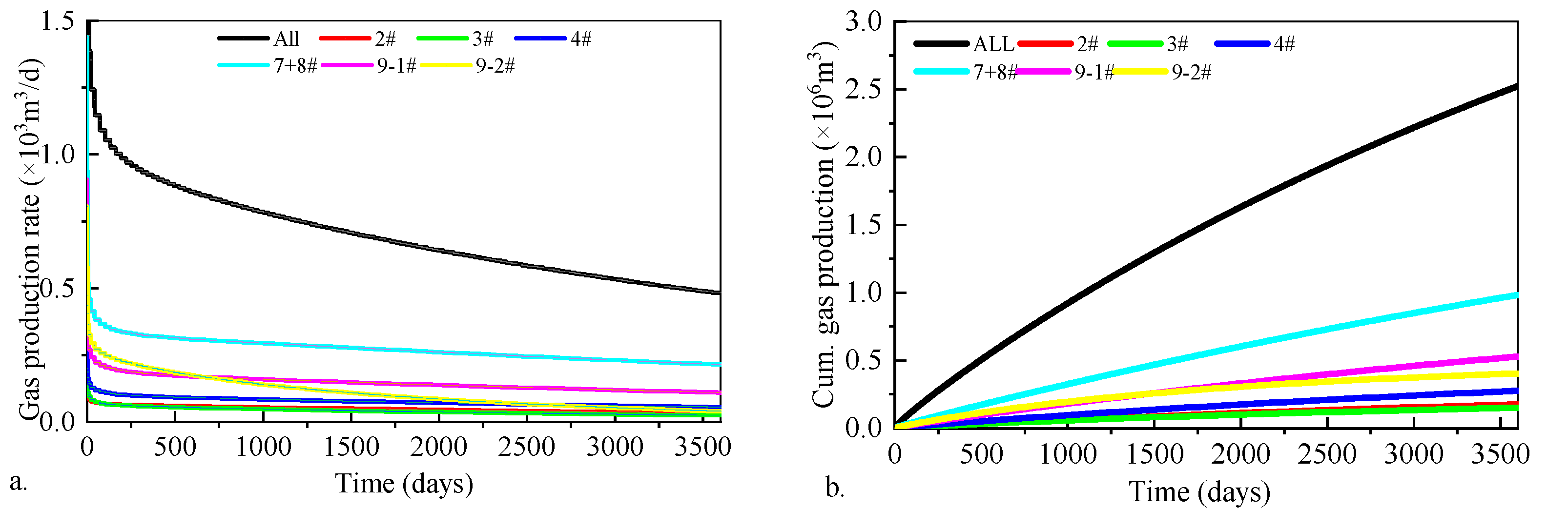 Processes 13 03280 g013