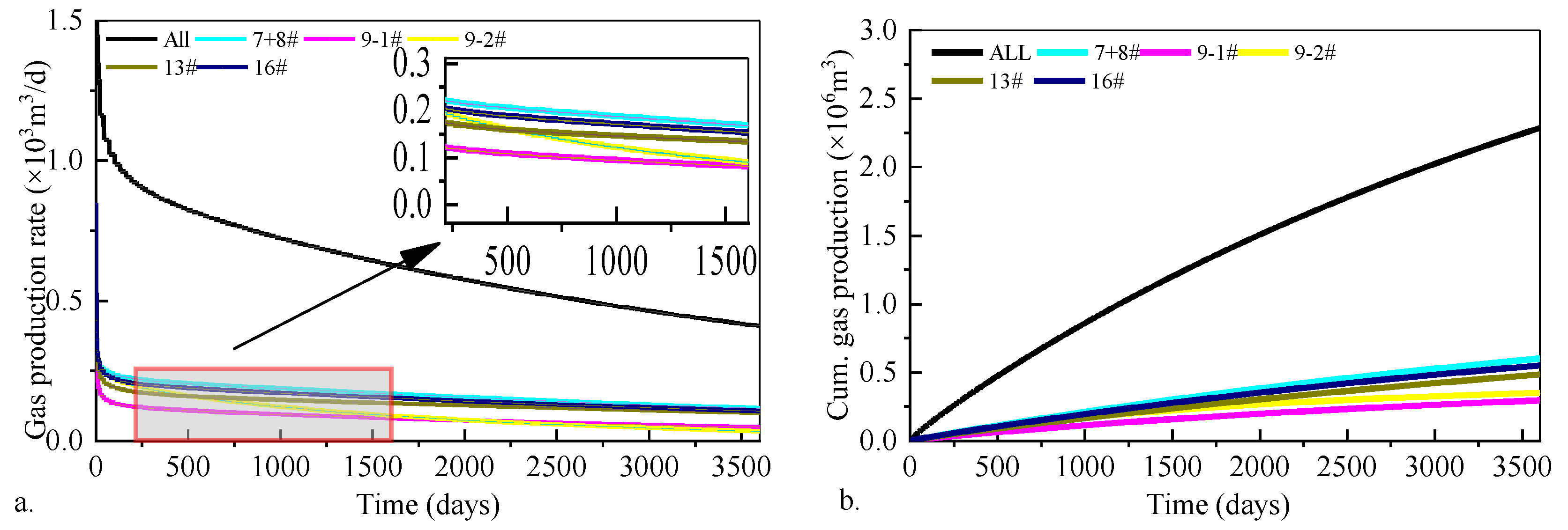 Processes 13 03280 g014