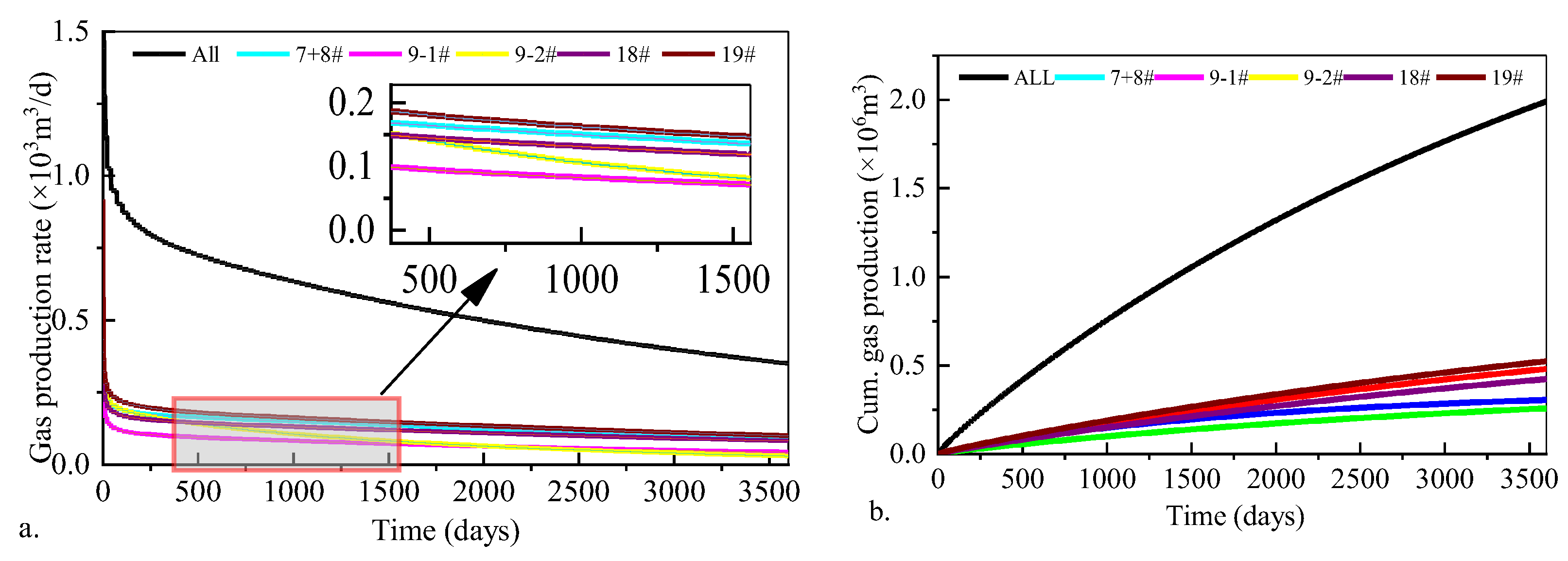 Processes 13 03280 g015