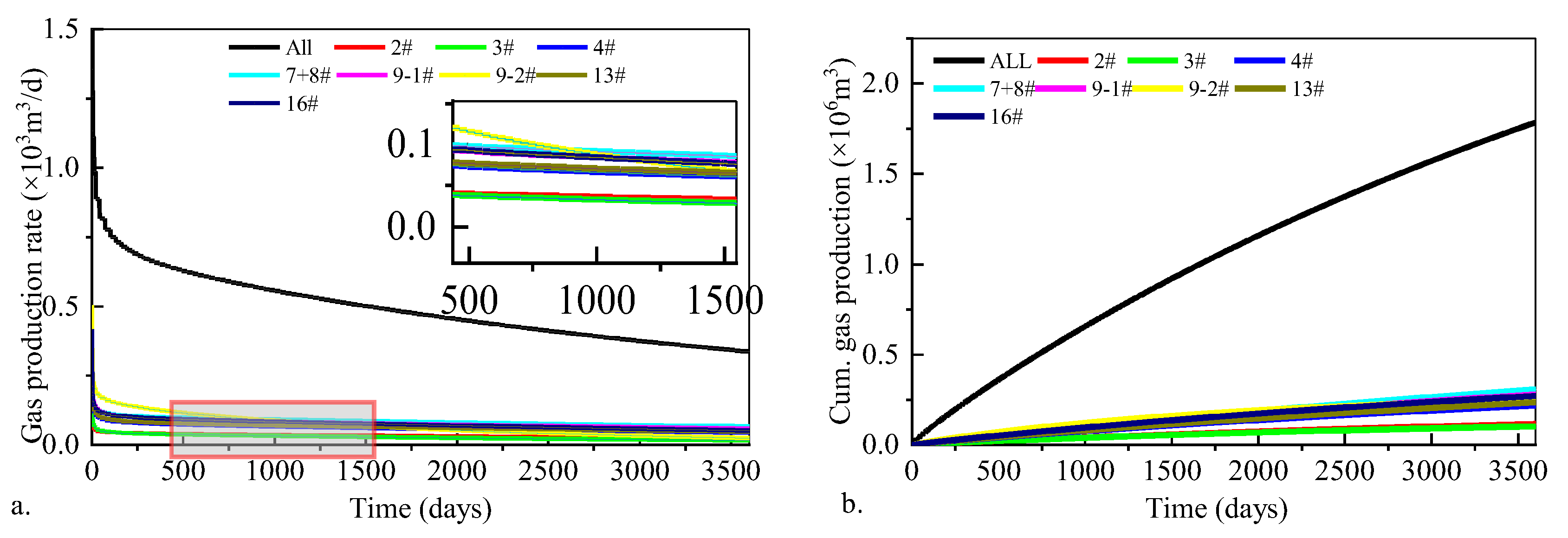 Processes 13 03280 g016
