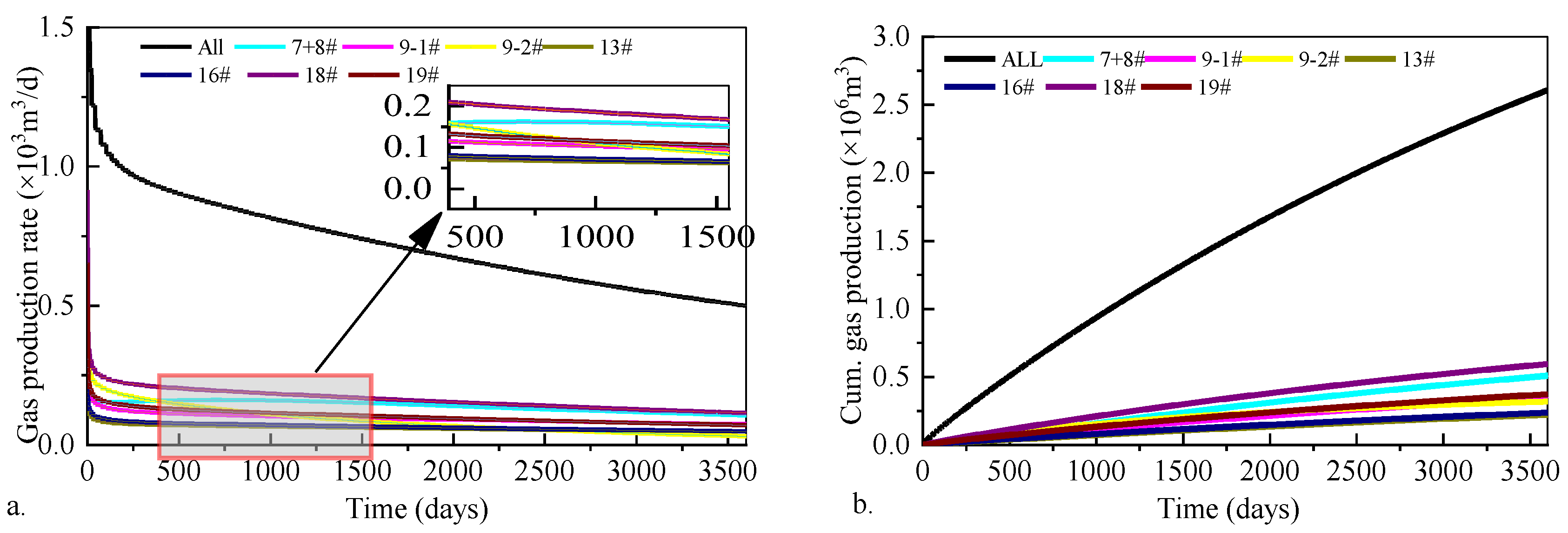 Processes 13 03280 g018