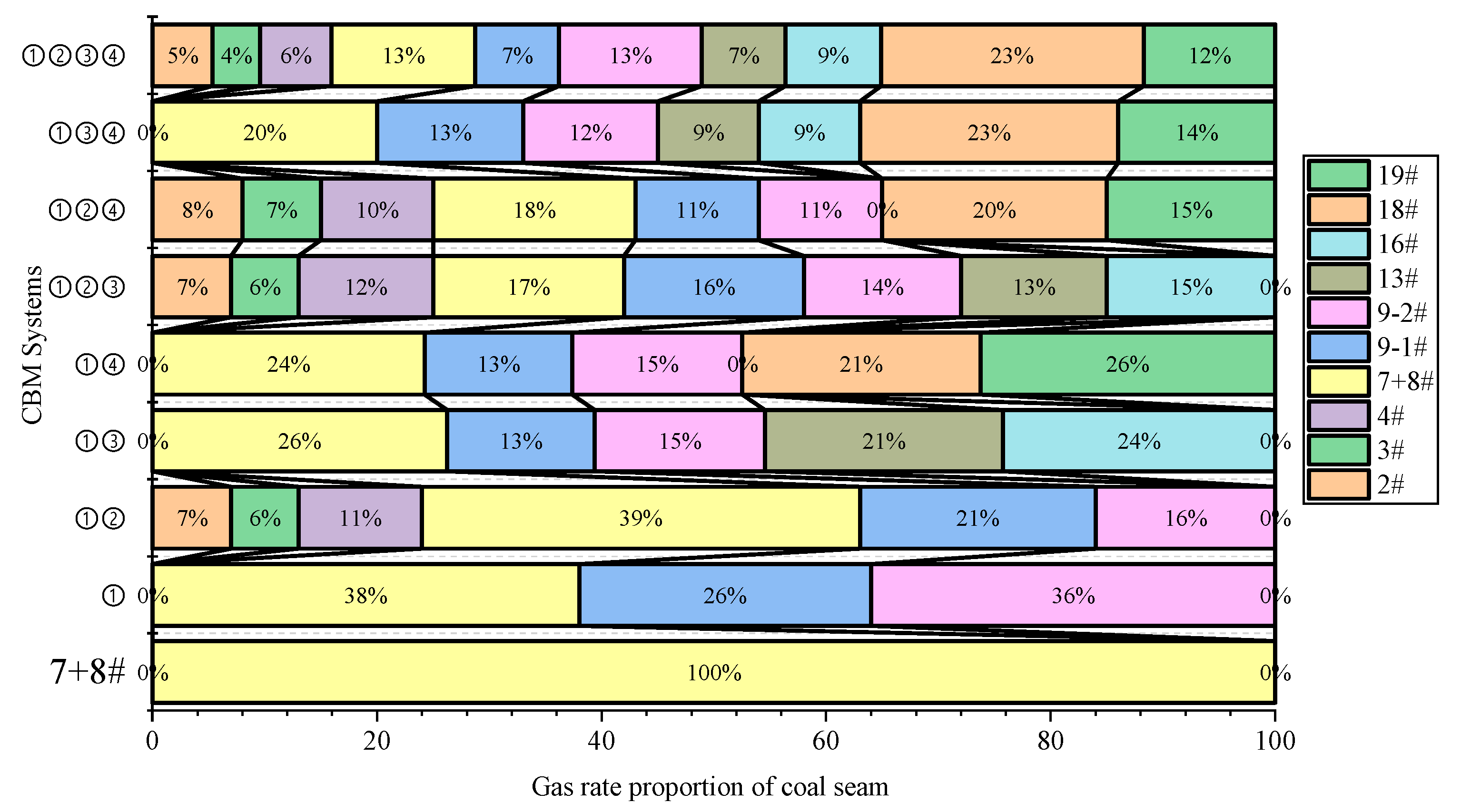 Processes 13 03280 g020