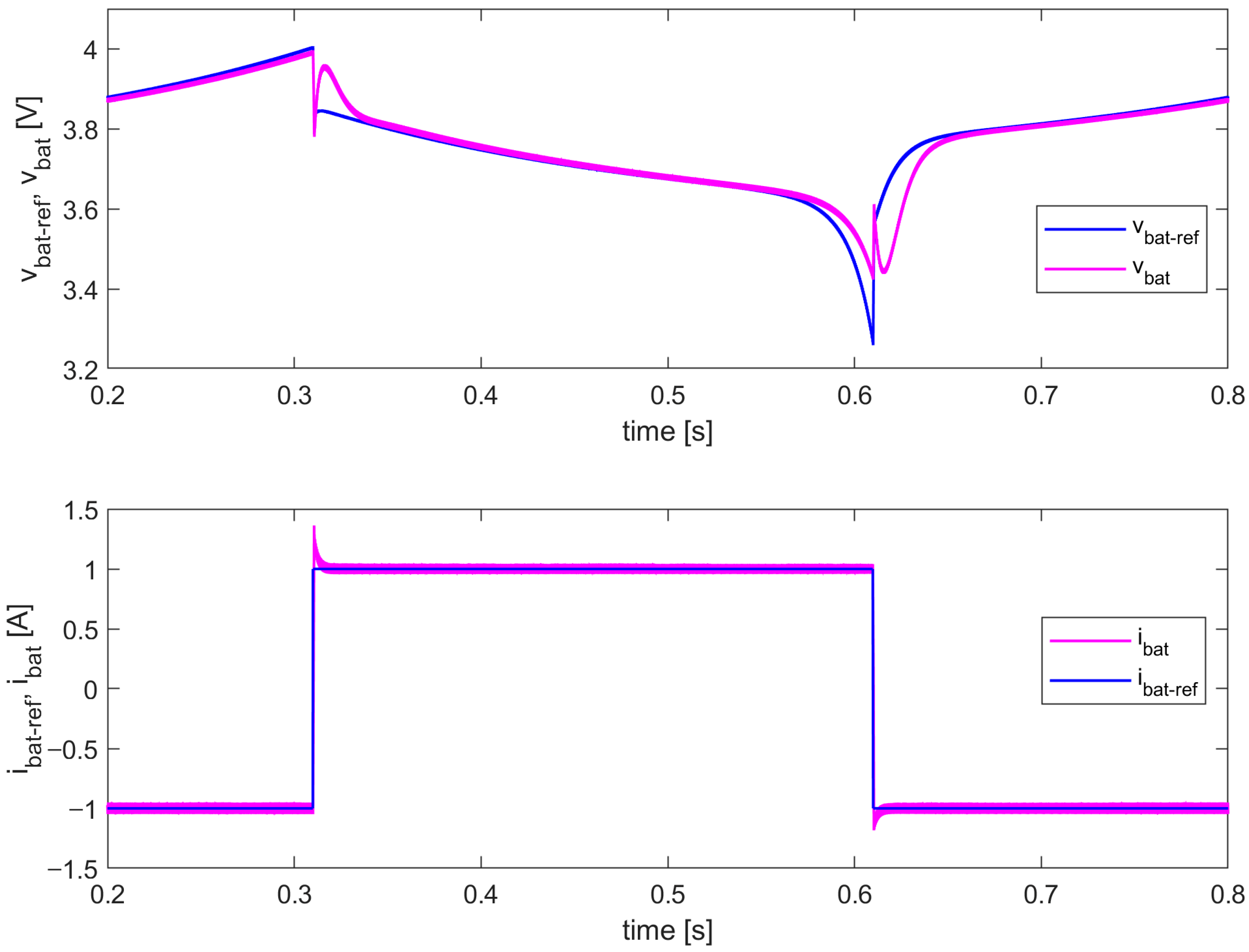 Processes 13 03281 g010