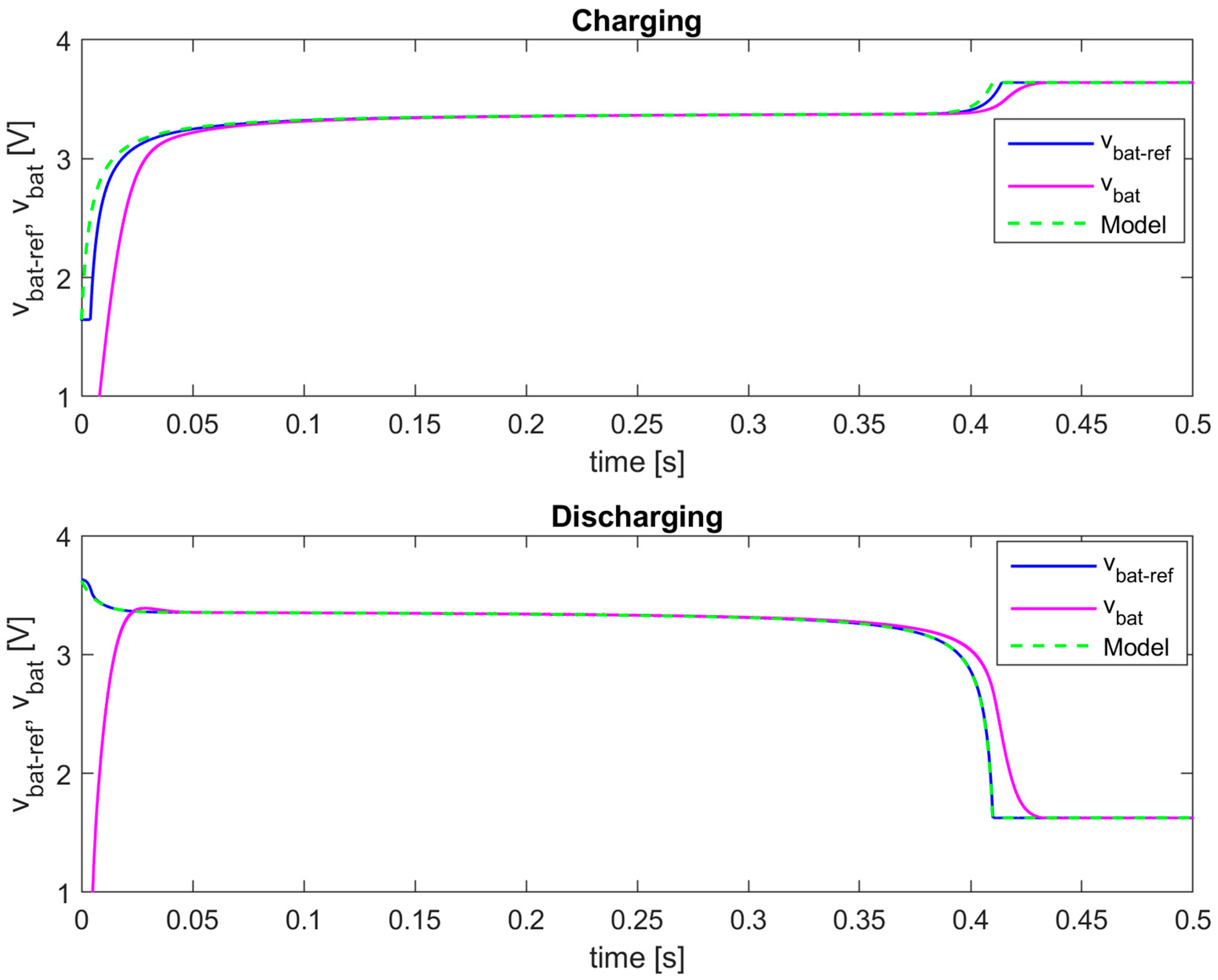 Processes 13 03281 g011