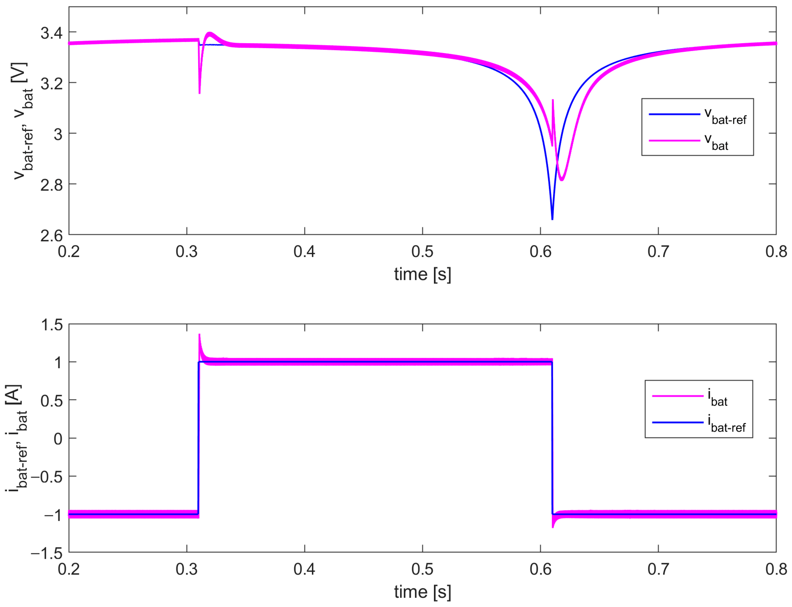 Processes 13 03281 g012