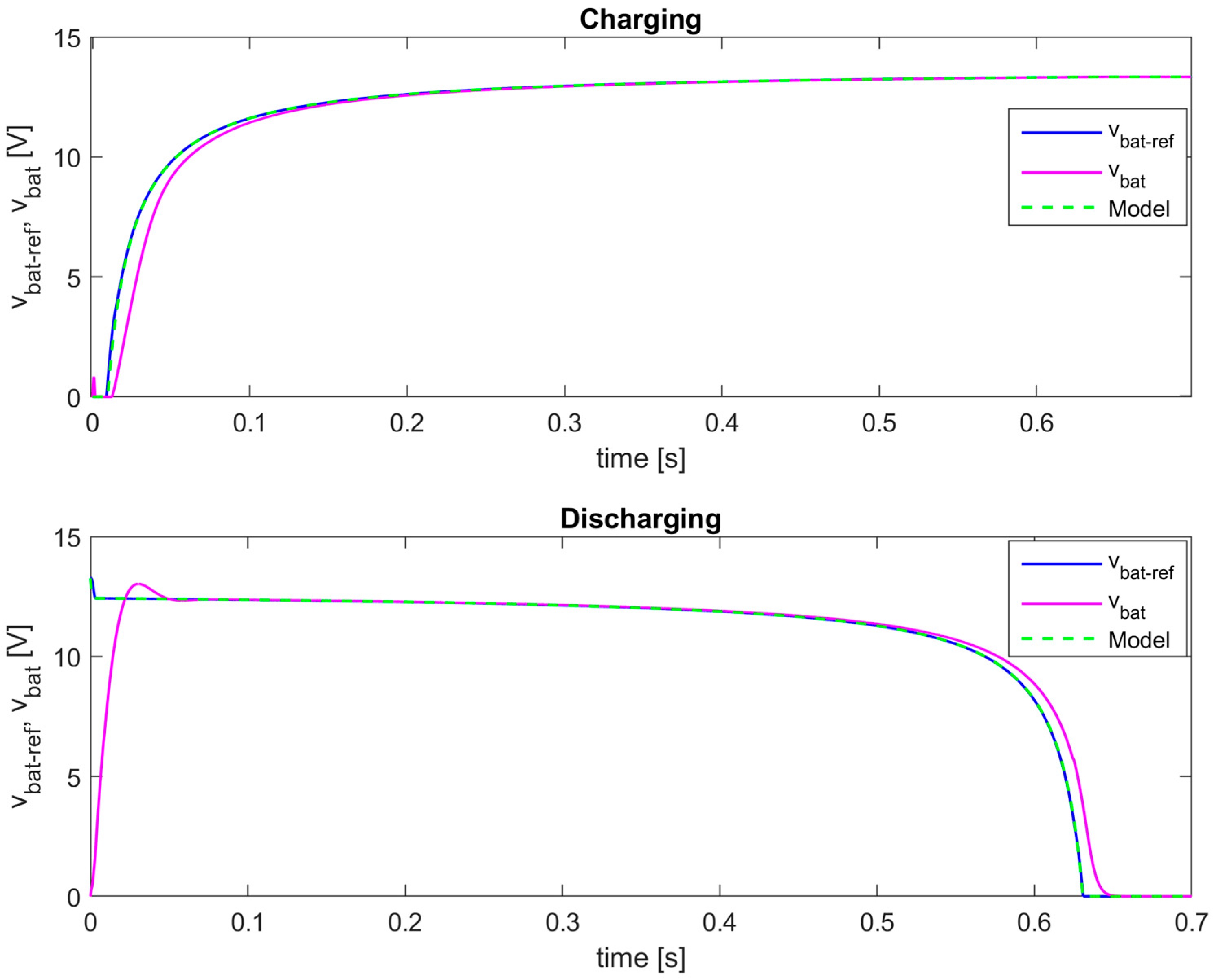 Processes 13 03281 g013