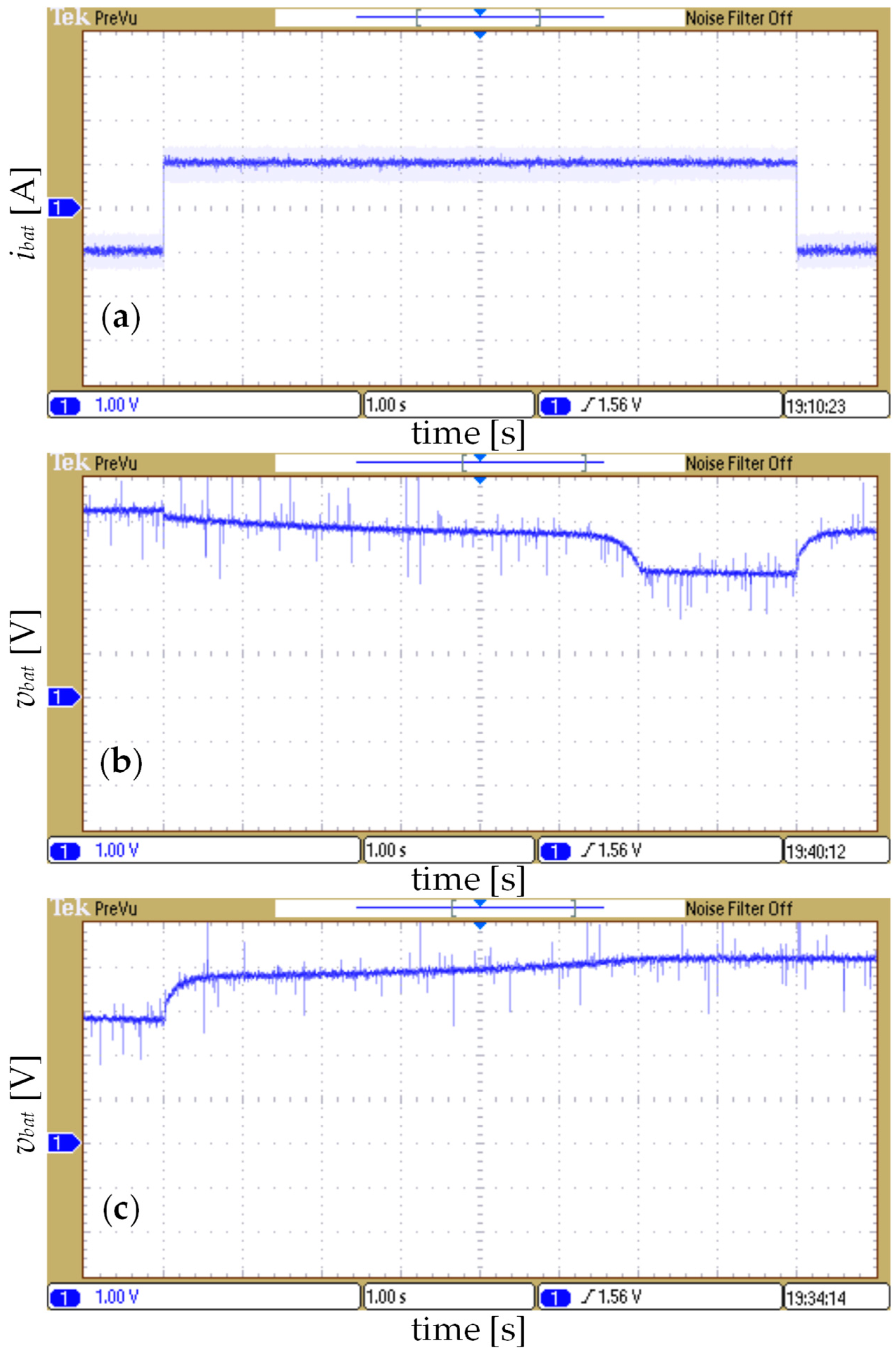 Processes 13 03281 g016